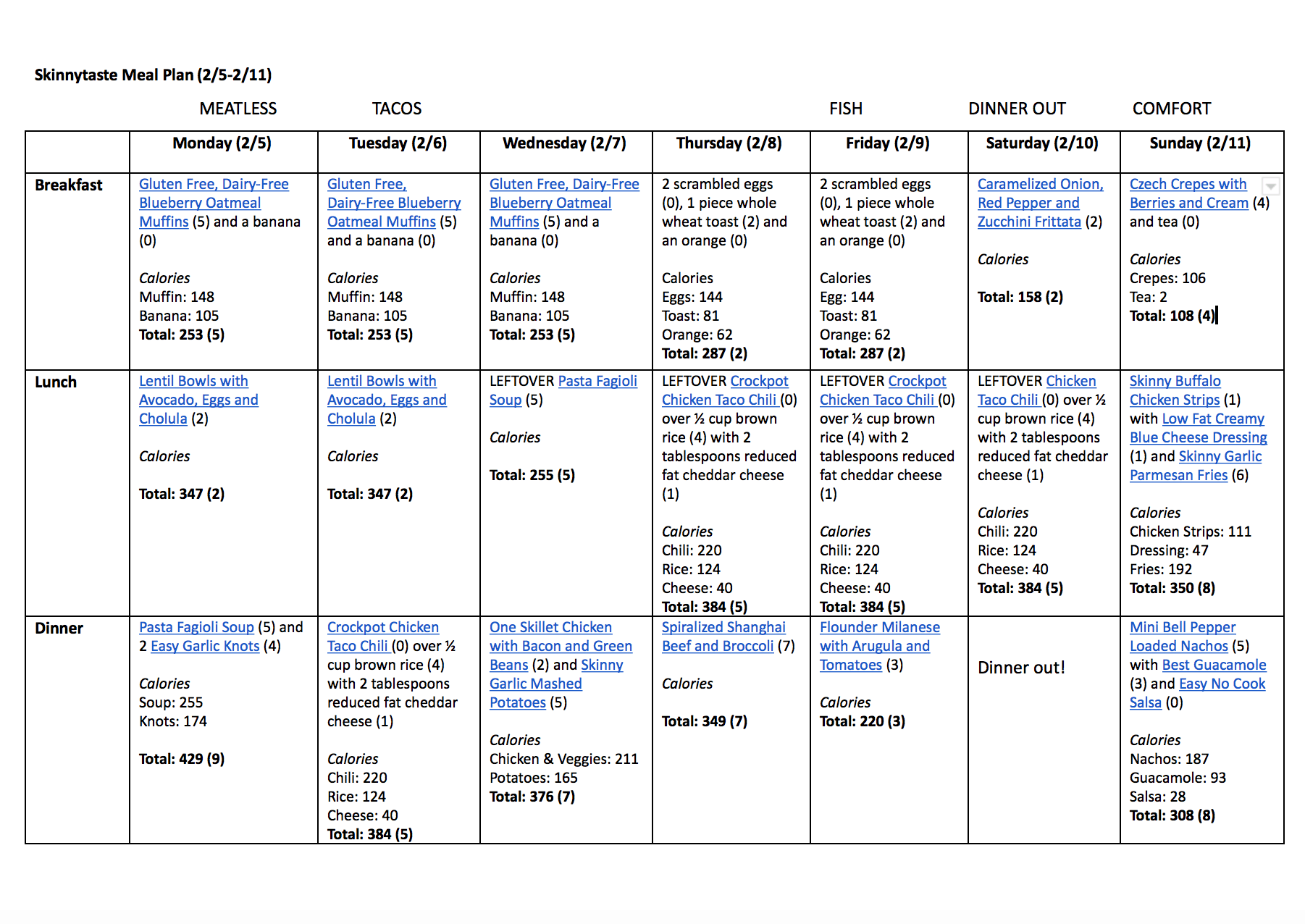Skinnytaste Meal Plan (February 5-February 11)