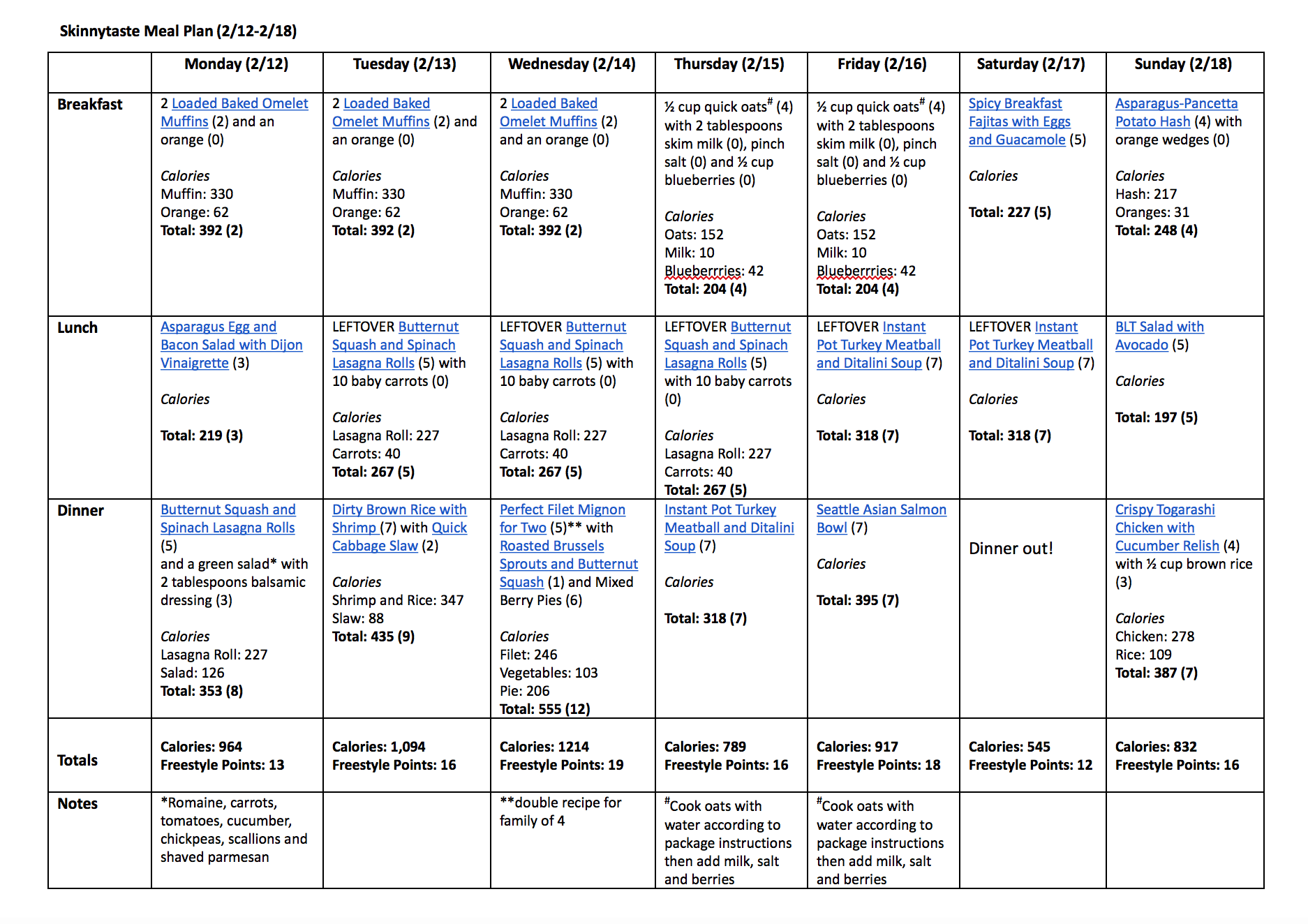 Skinnytaste Meal Plan (February 12-February 18)