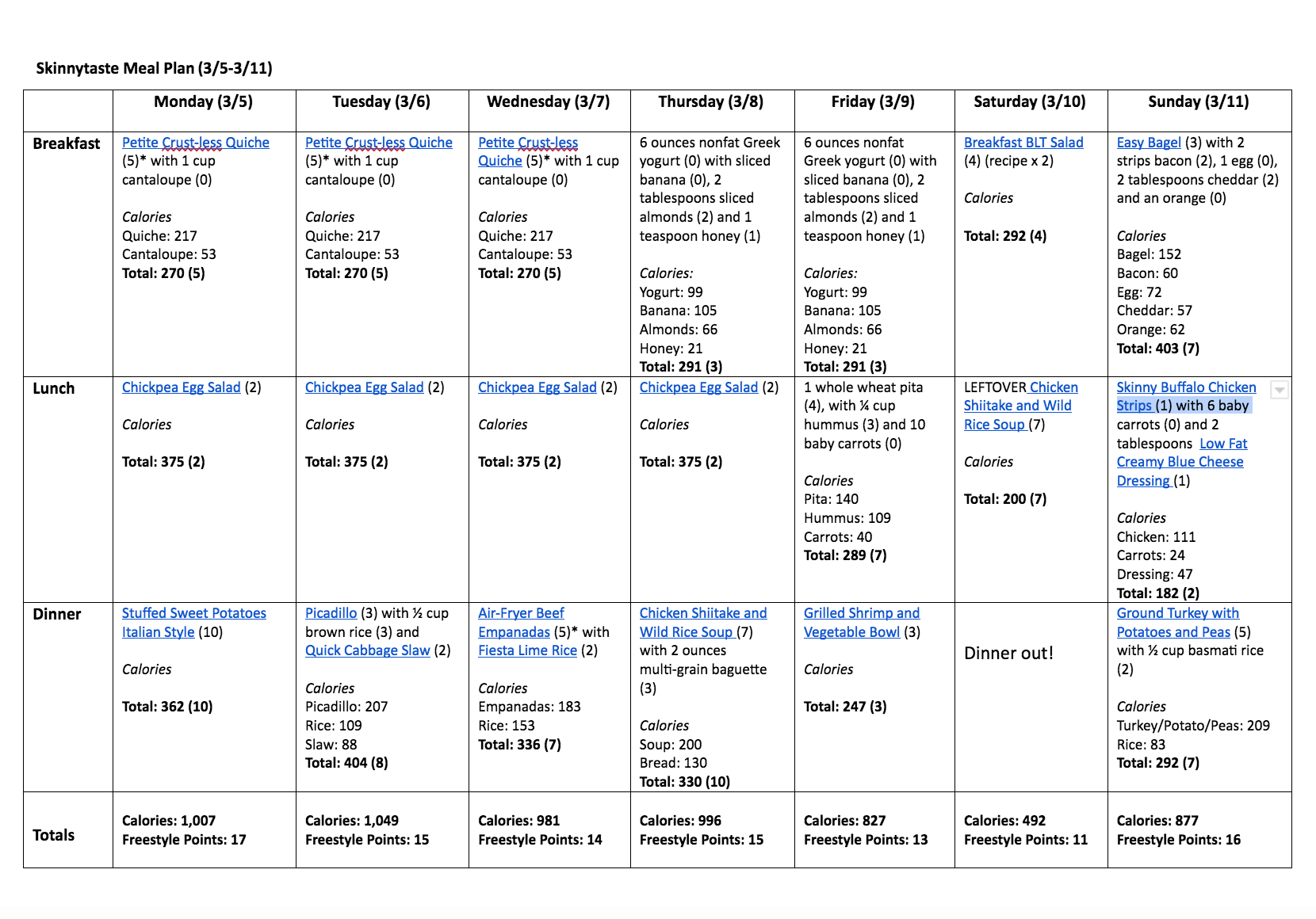 Skinnytaste Meal Plan (March 5-March 11)