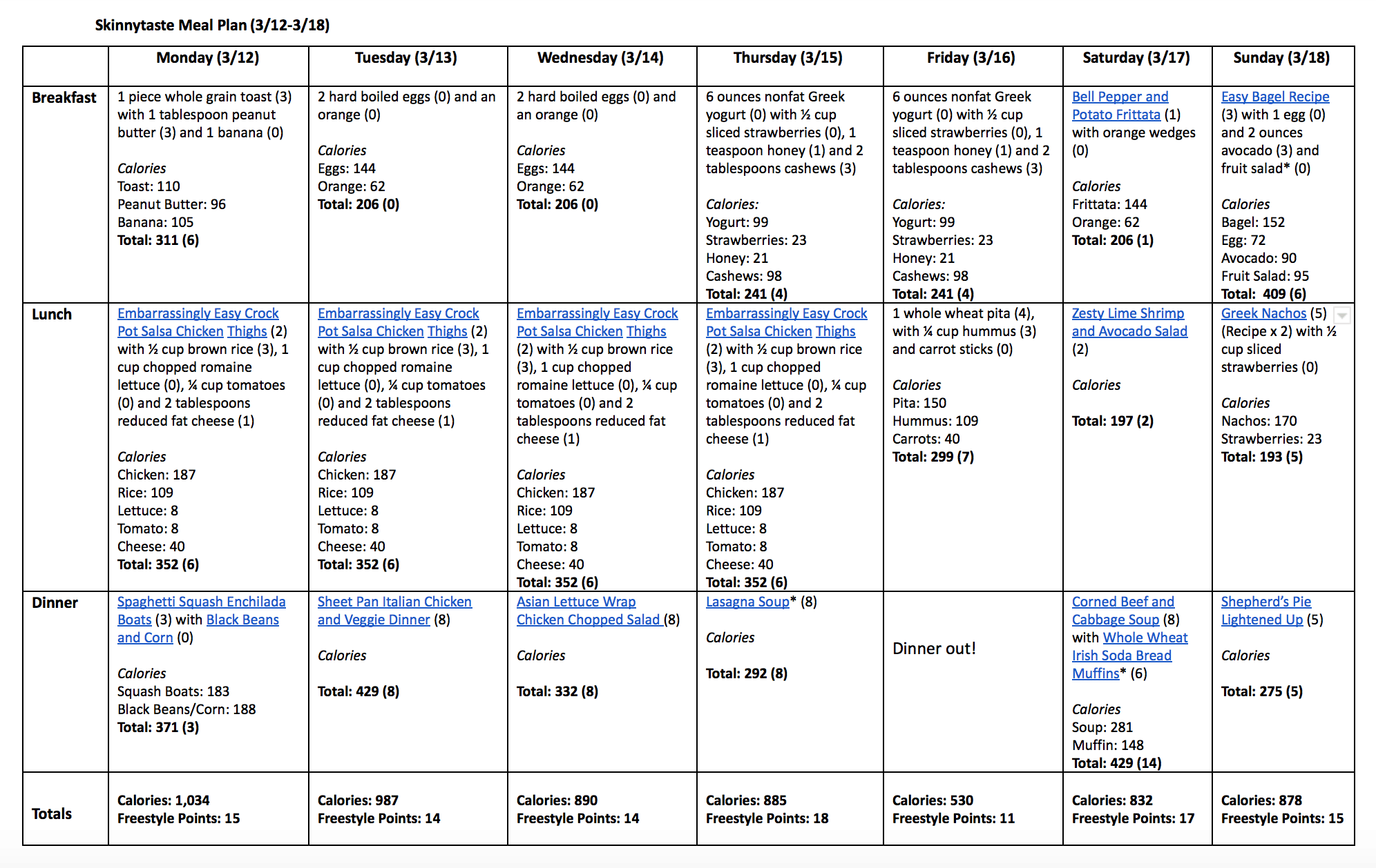 Skinnytaste Meal Plan (March 12-March 18)