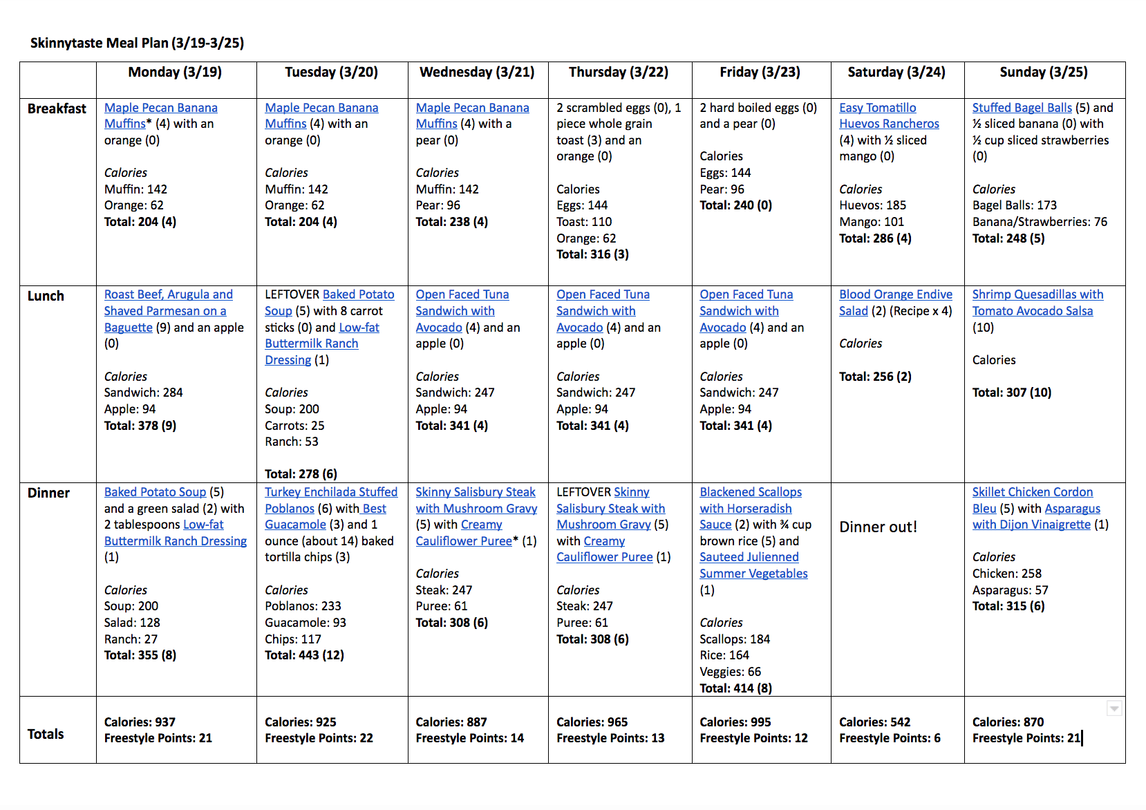 A free 7-day flexible meal plan including breakfast, lunch and dinner and a shopping list. All recipes include calories and Weight Watchers Freestyle Smart Points.