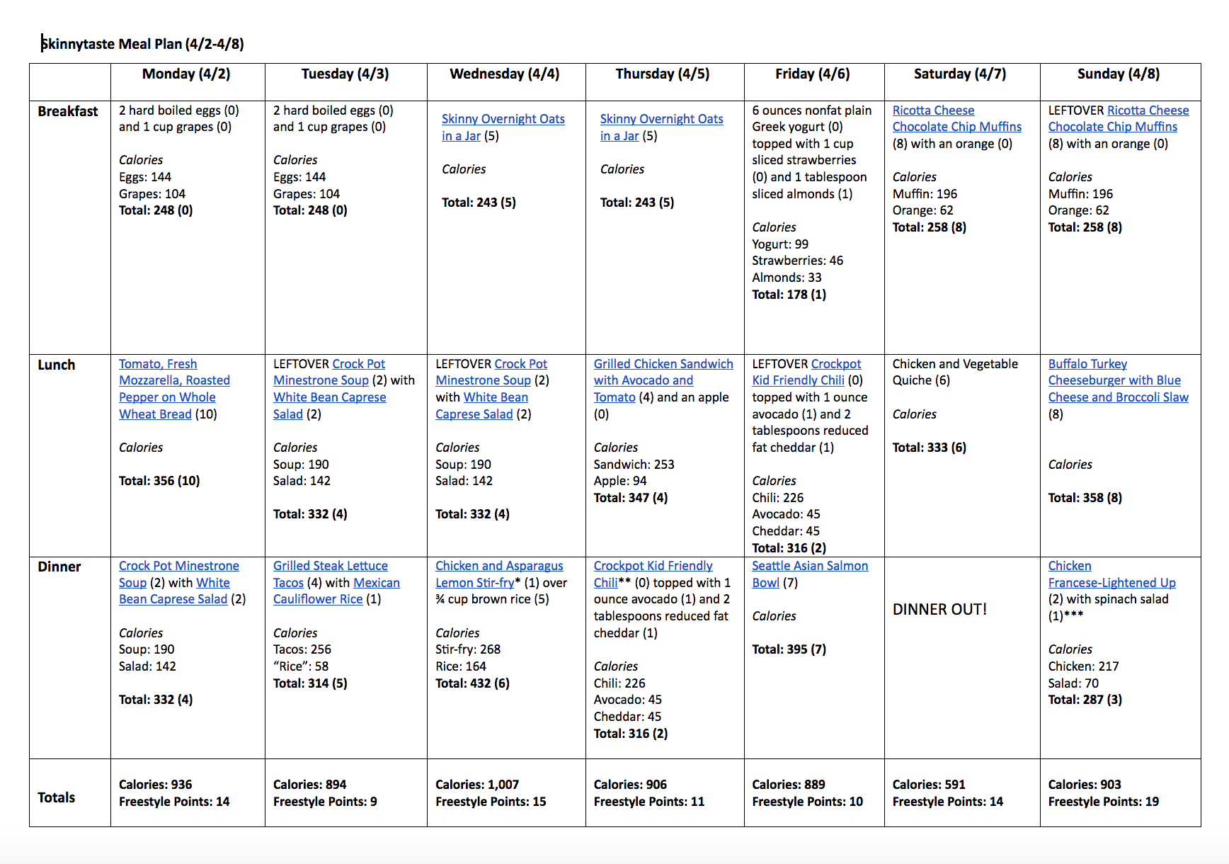 A free 7-day flexible meal plan including breakfast, lunch and dinner and a shopping list. All recipes include calories and Weight Watchers Freestyle Smart Points.