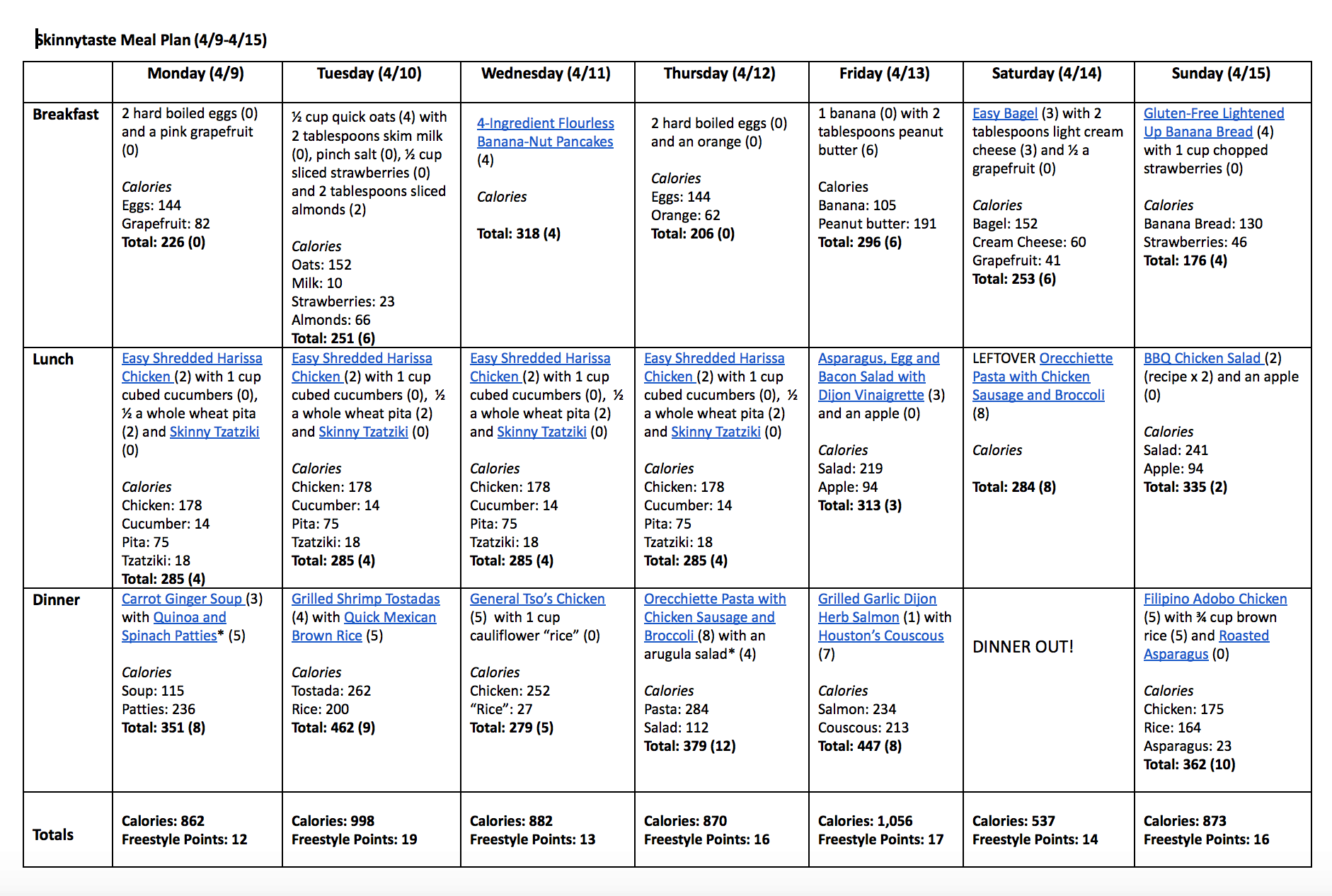 A free 7-day flexible meal plan including breakfast, lunch and dinner and a shopping list. All recipes include calories and Weight Watchers Freestyle Smart Points.