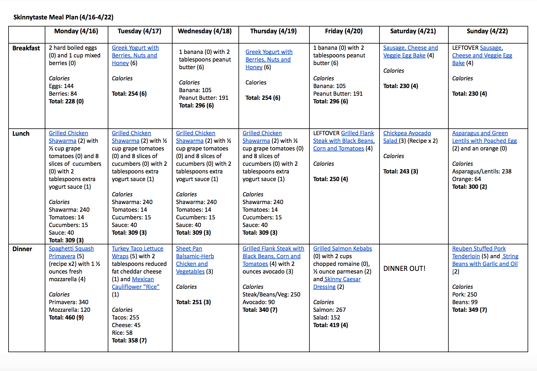 A free 7-day flexible meal plan including breakfast, lunch and dinner and a shopping list. All recipes include calories and Weight Watchers Freestyle Smart Points.