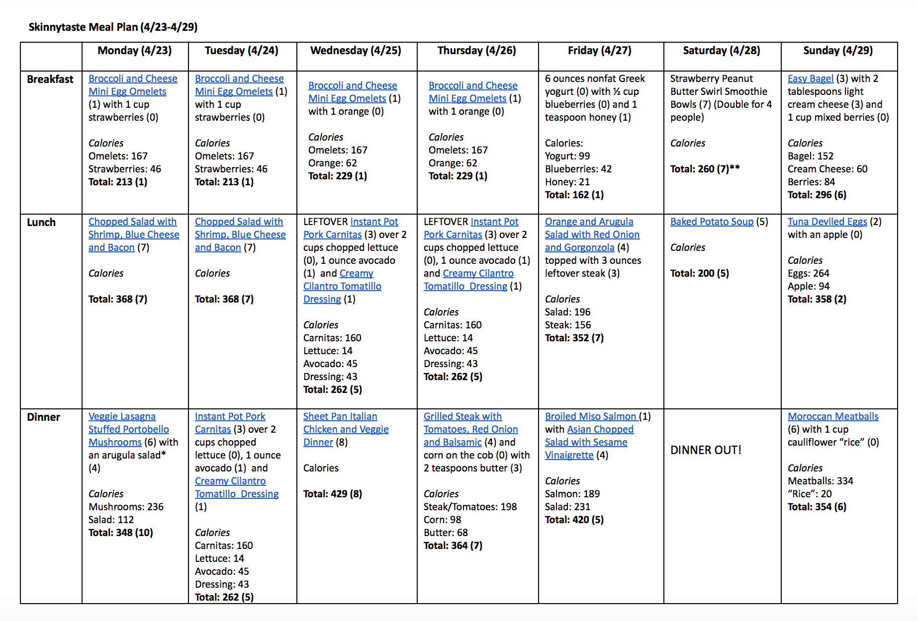 Skinnytaste Meal Plan (April 23-April 29)