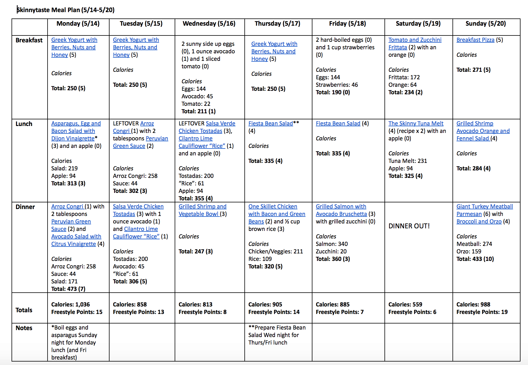 Skinnytaste Meal Plan (May 14-20)