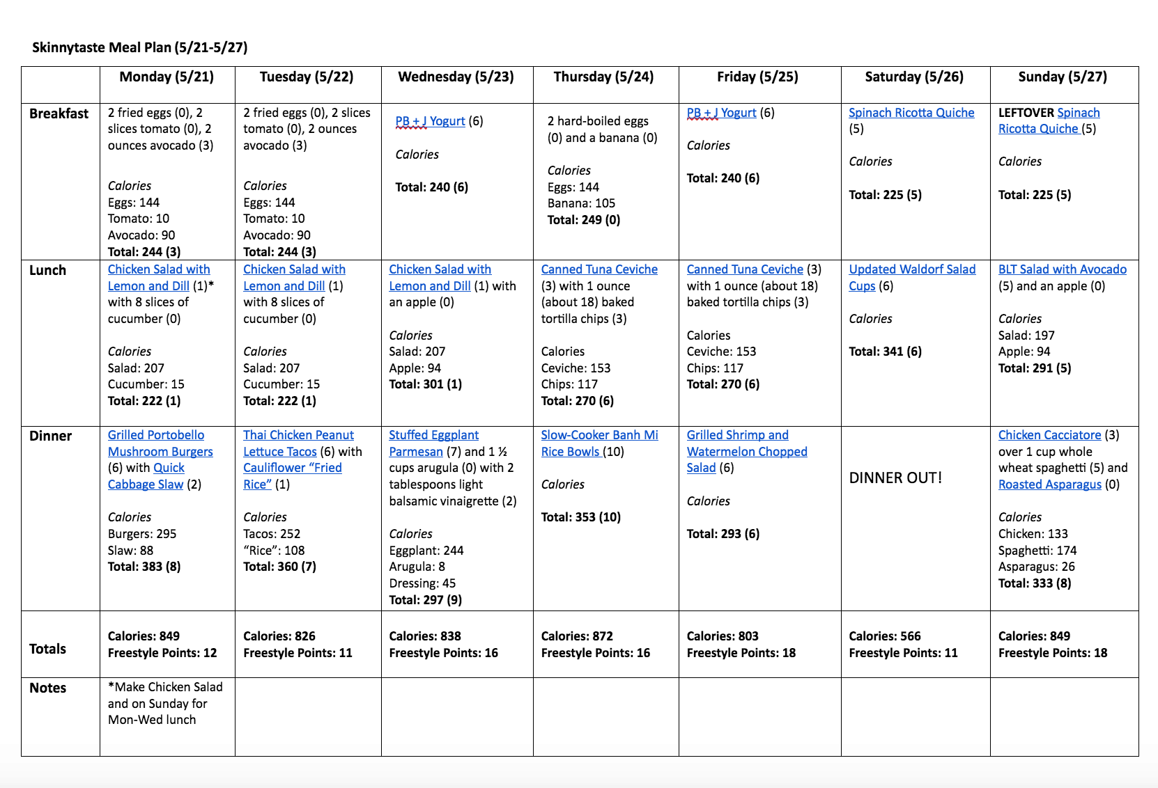 A free 7-day flexible meal plan including breakfast, lunch and dinner and a shopping list. All recipes include calories and Weight Watchers Freestyle Smart Points.
