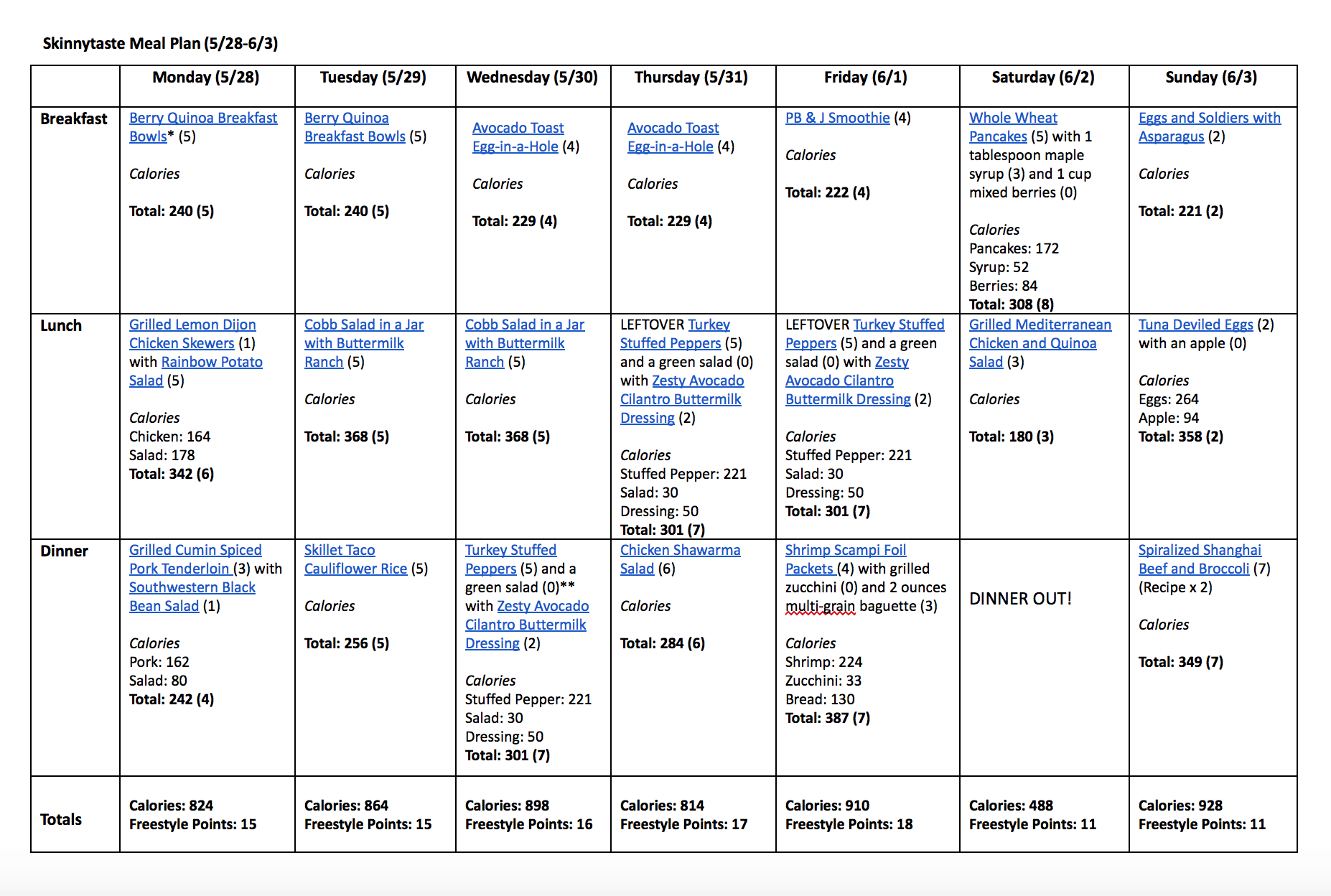 Skinnytaste Meal Plan (May 28-June 3)