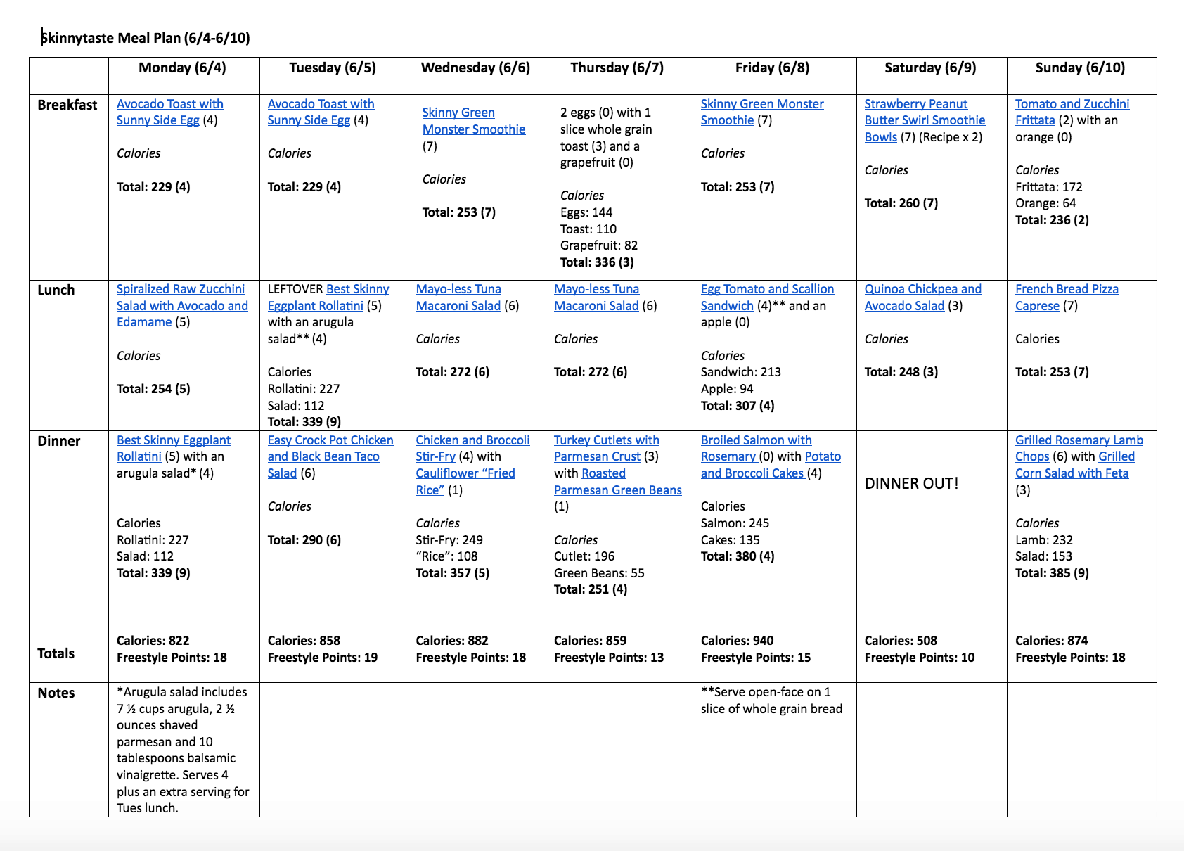 Skinnytaste Meal Plan (June 4-June 10)