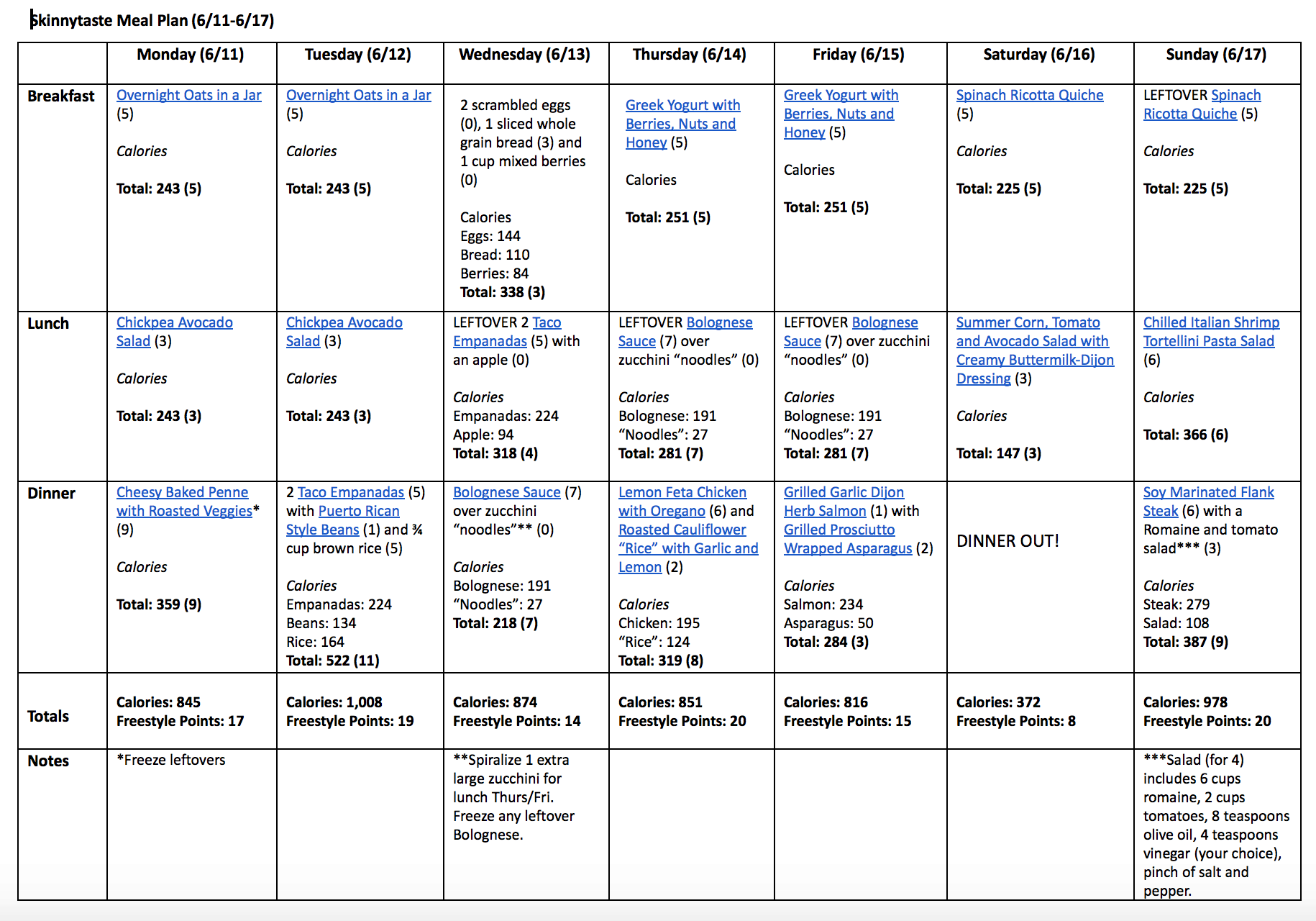 Skinnytaste Meal Plan (June 11-June 17)