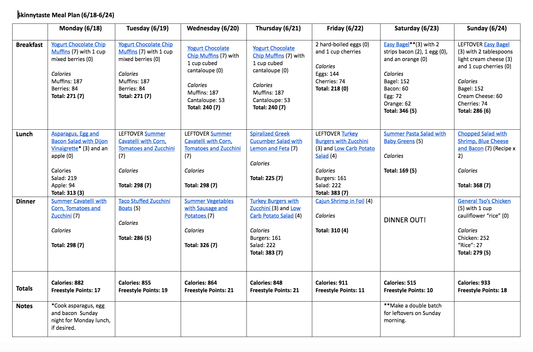 Skinnytaste Meal Plan (June 18-June 24)
