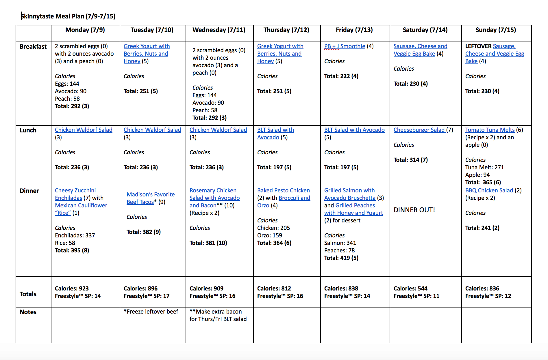 Skinnytaste Meal Plan (July 9-July 15)