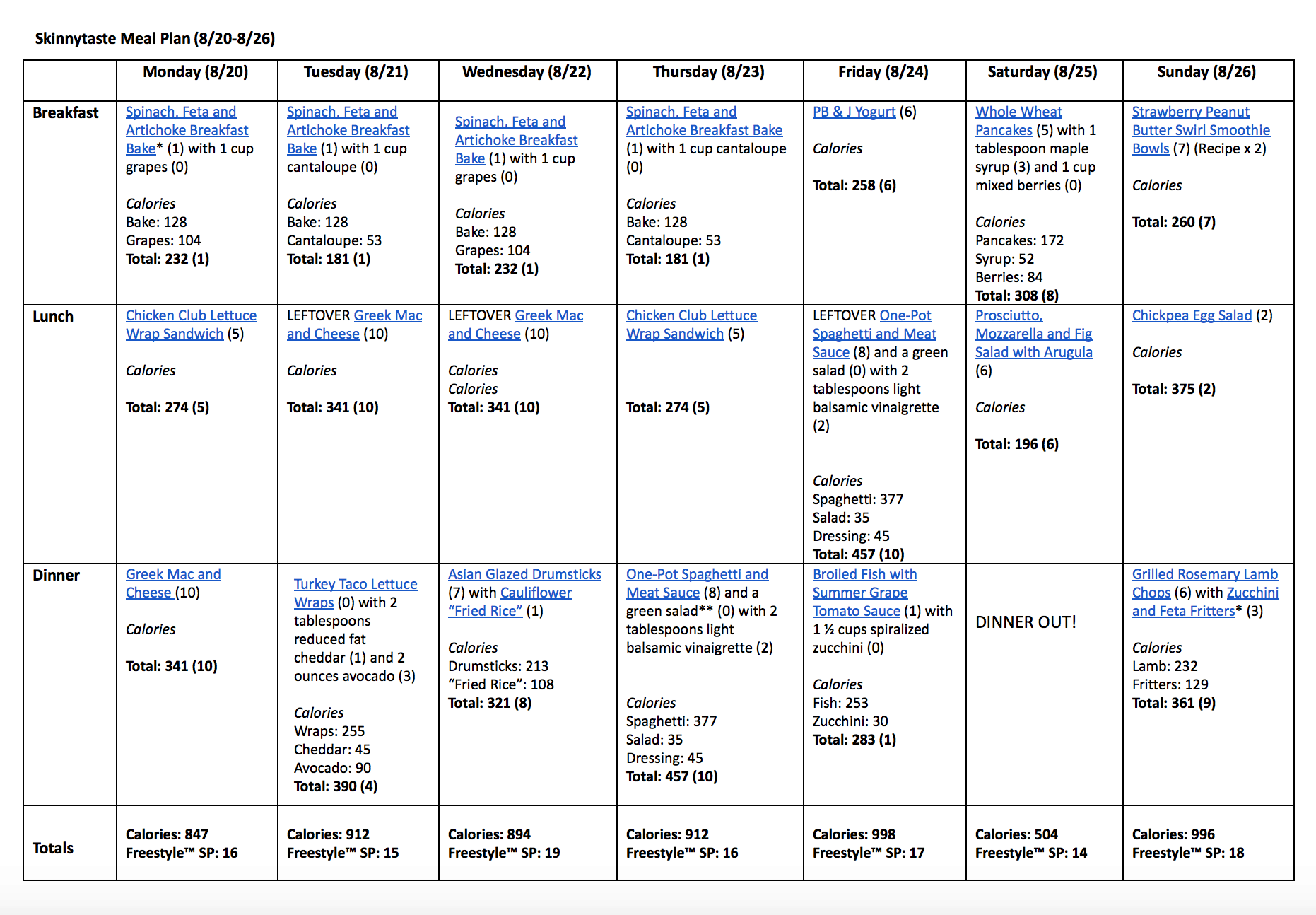 Skinnytaste Meal Plan (August 20-August 26)