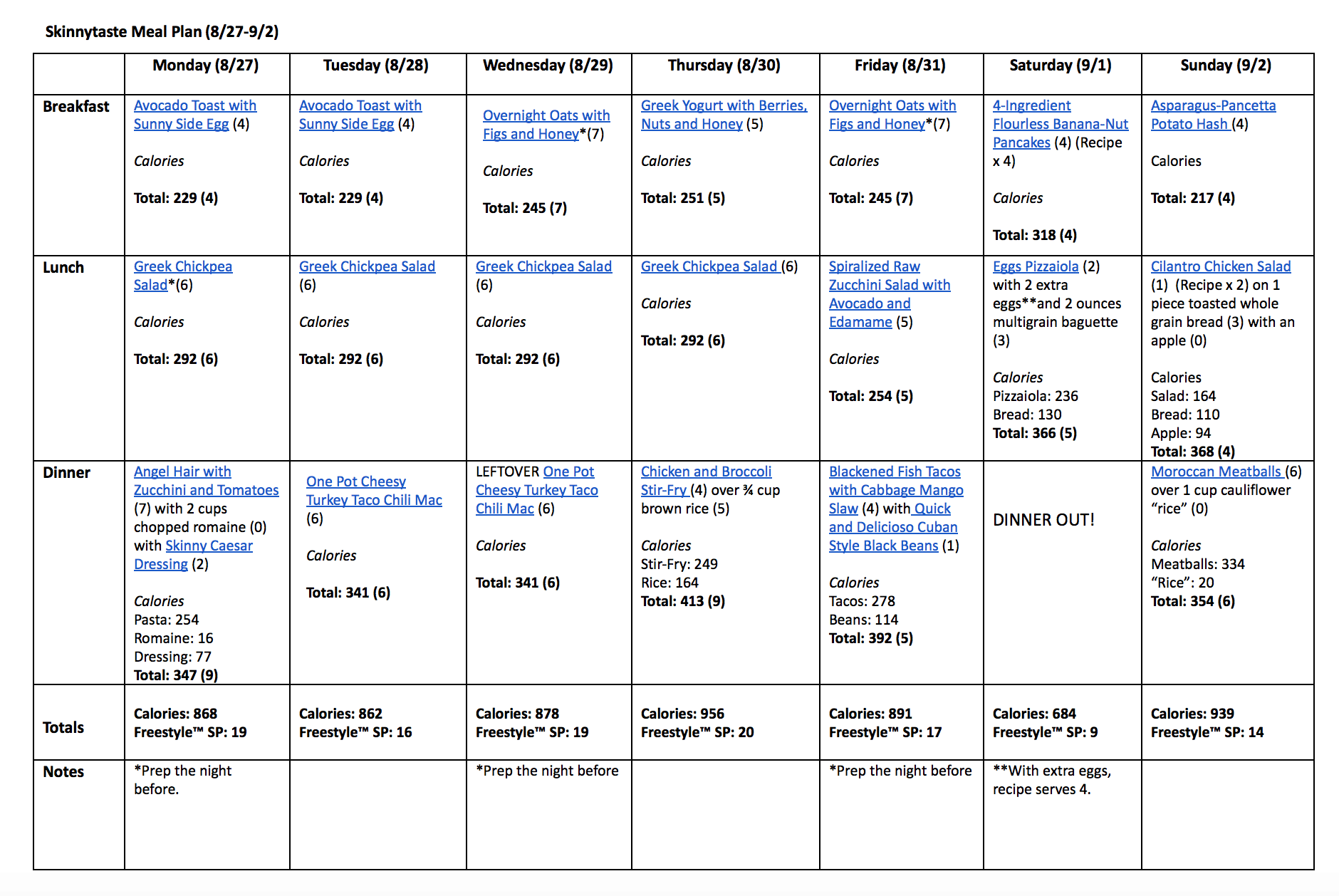 Skinnytaste Meal Plan (Aug 27-Sept 2)