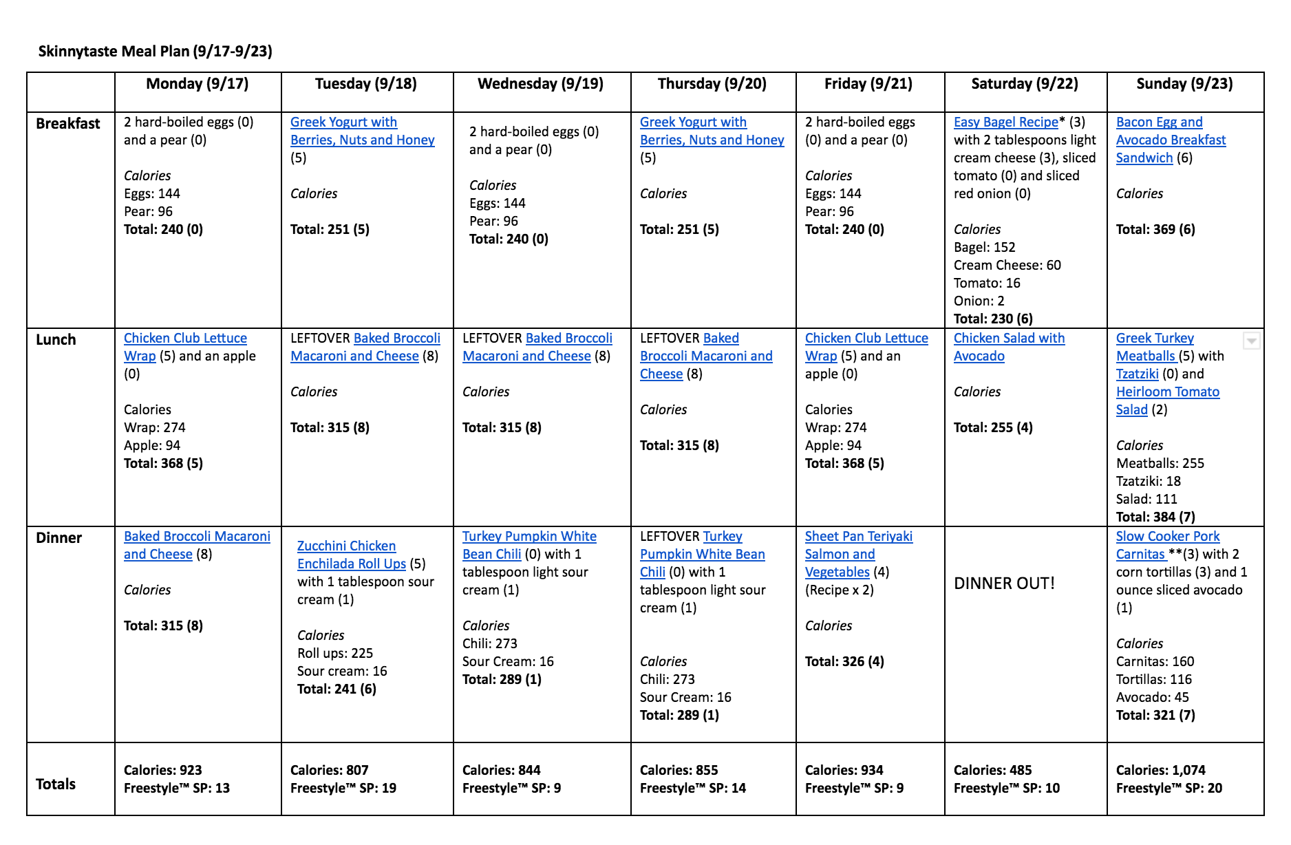 Skinnytaste Meal Plan (September 17-September 23)