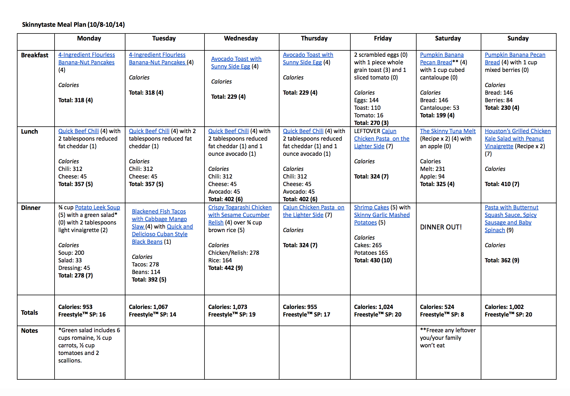 Skinnytaste Meal Plan (October 8-October 14)
