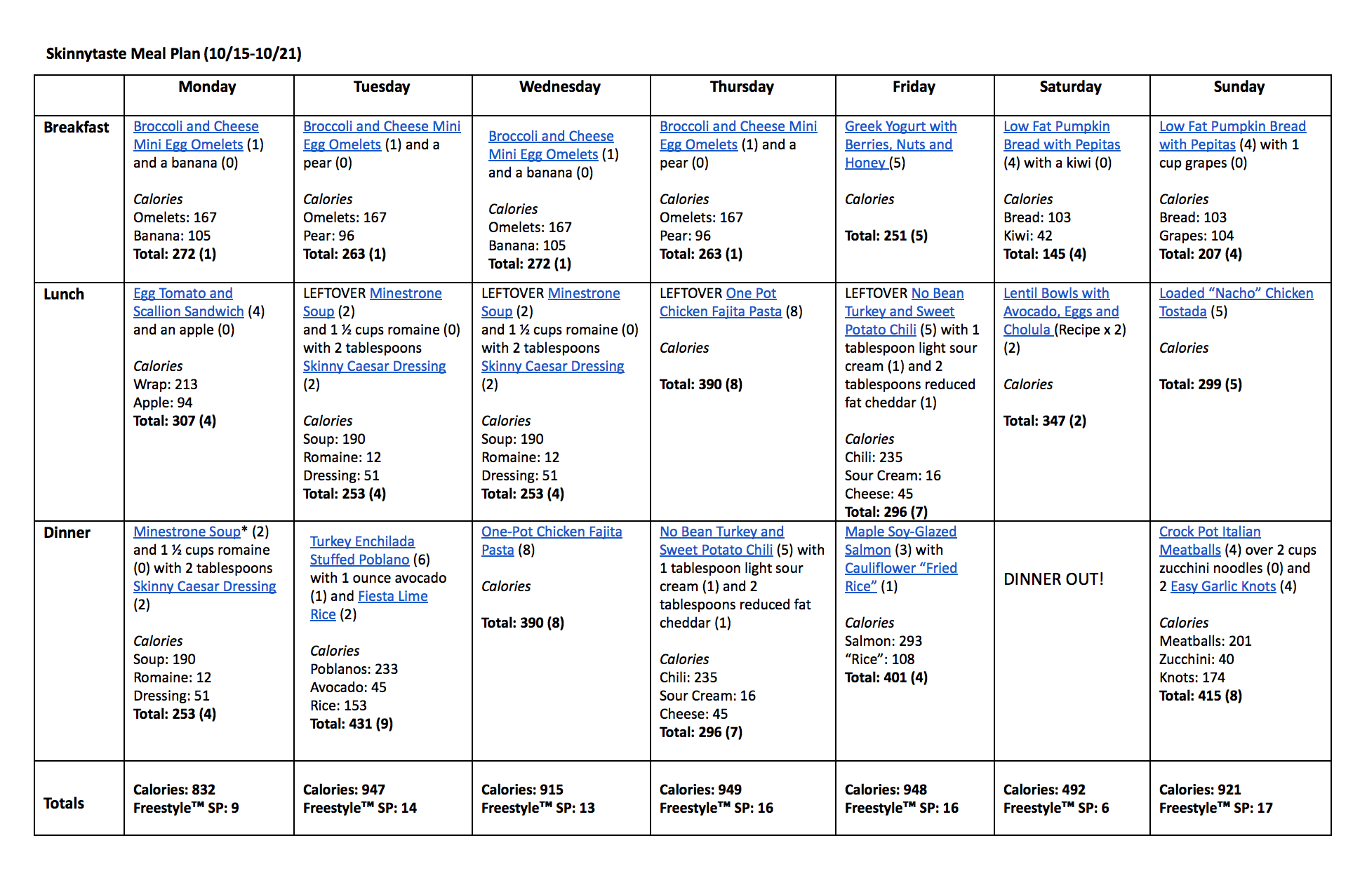 Skinnytaste Meal Plan (October 15-October 21)