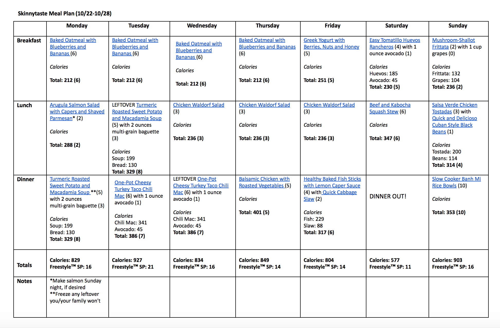 Skinnytaste Meal Plan (October 22-October 28)