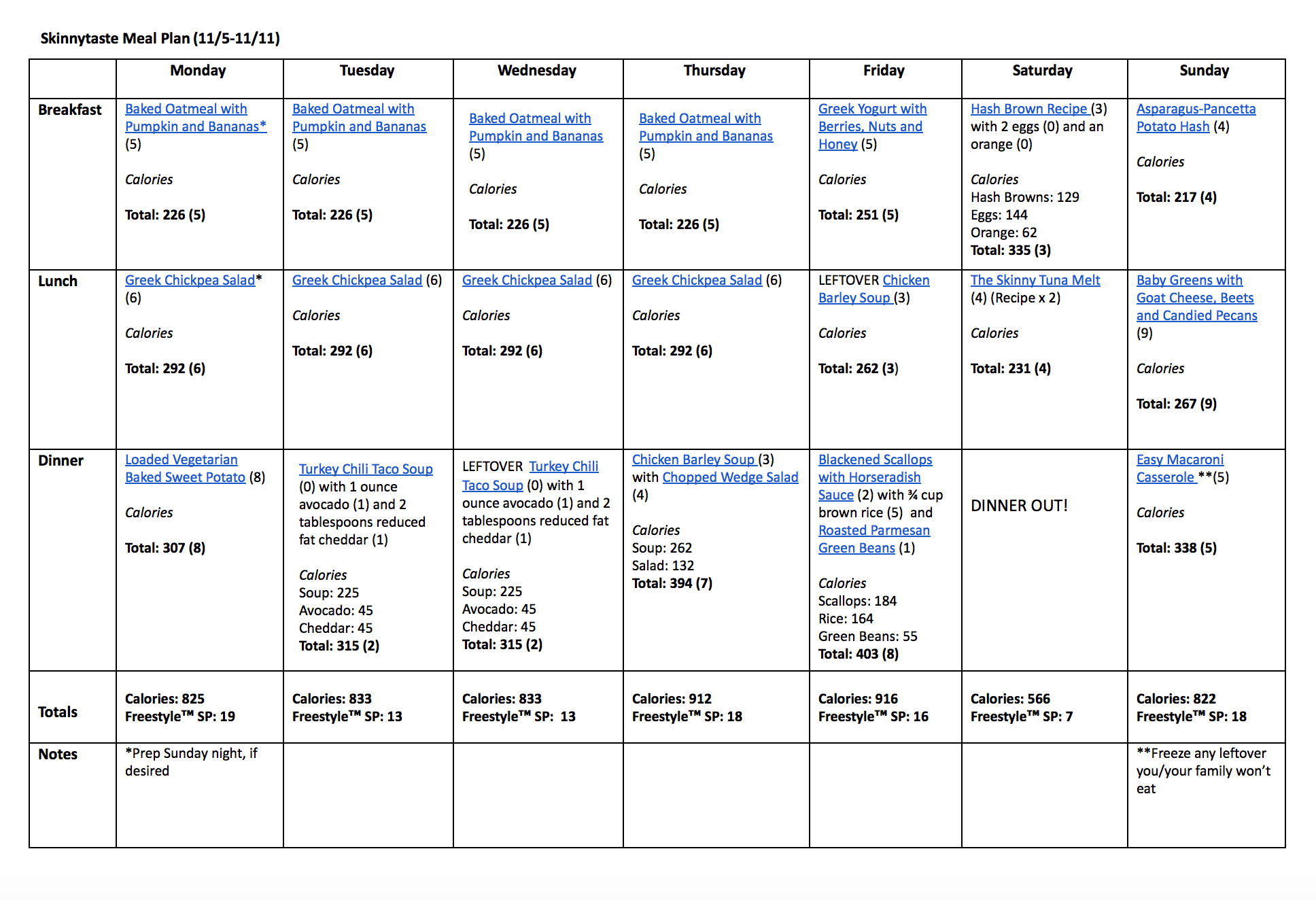 Skinnytaste Meal Plan (November 5-November 11)
