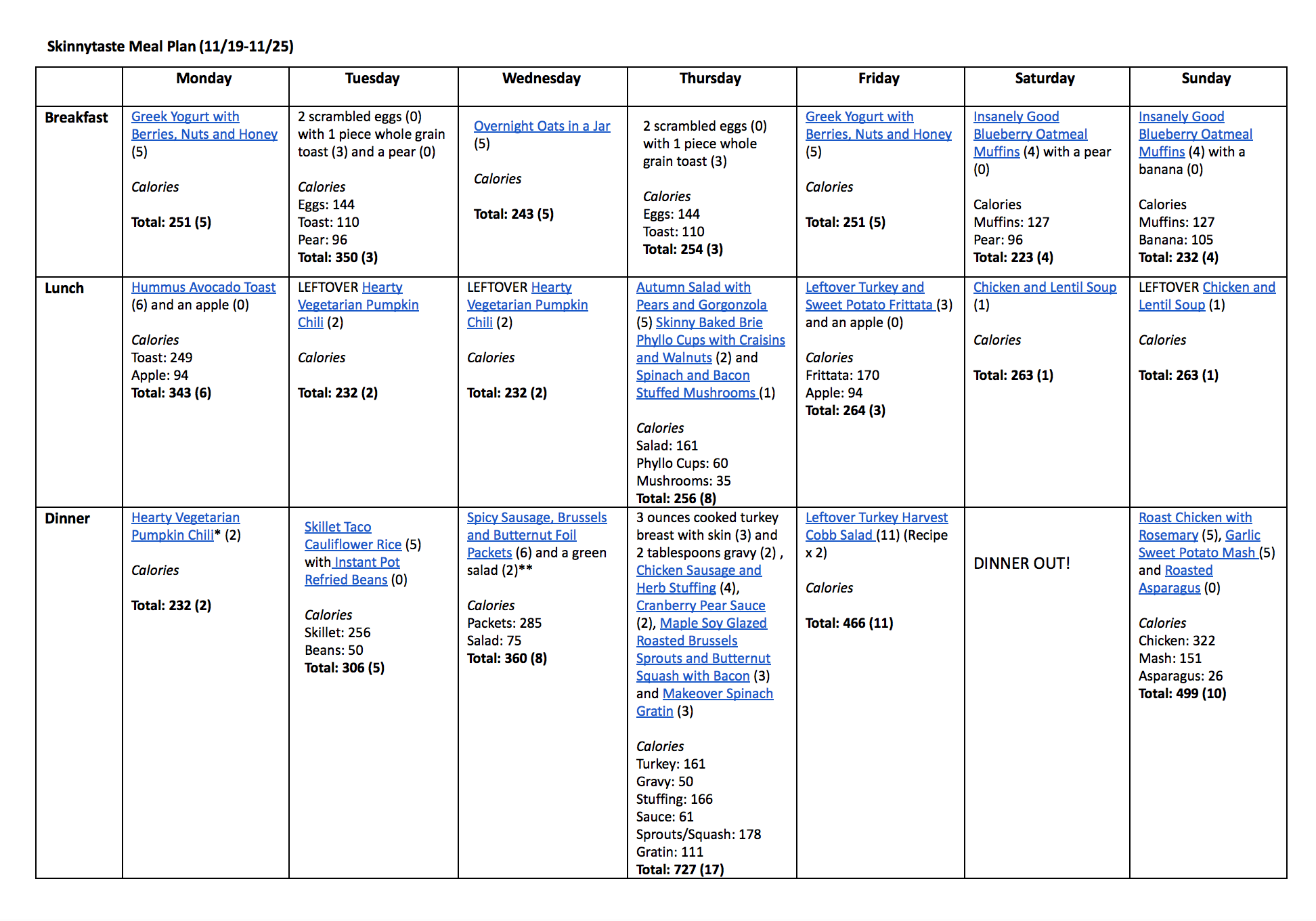 A free 7-day flexible meal plan including breakfast, lunch and dinner and a shopping list. All recipes include calories and Weight Watchers Freestyle™ SmartPoints®.