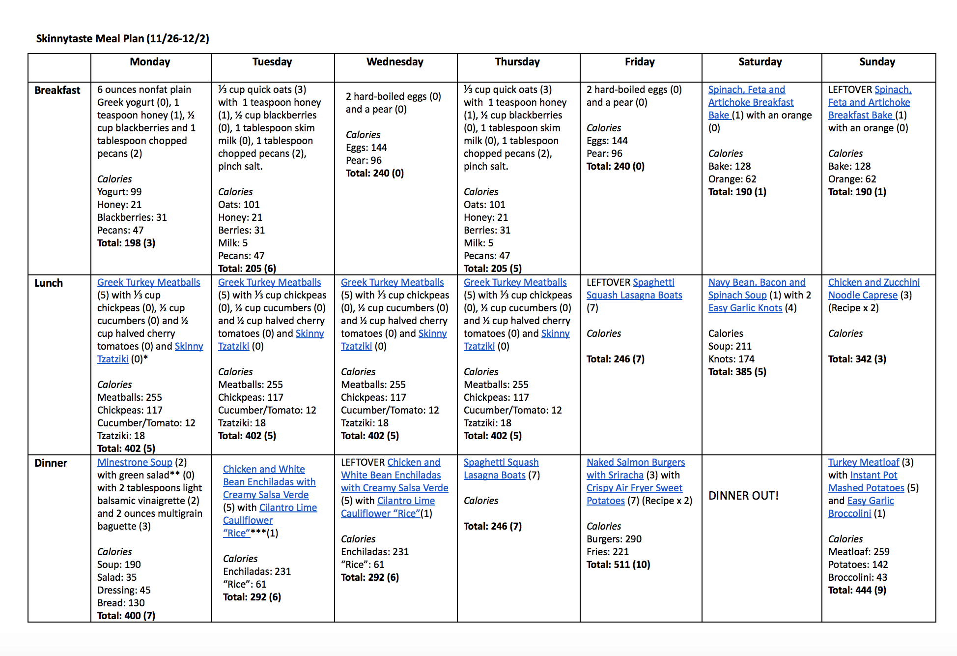 Skinnytaste Meal Plan (November 26-December 2)