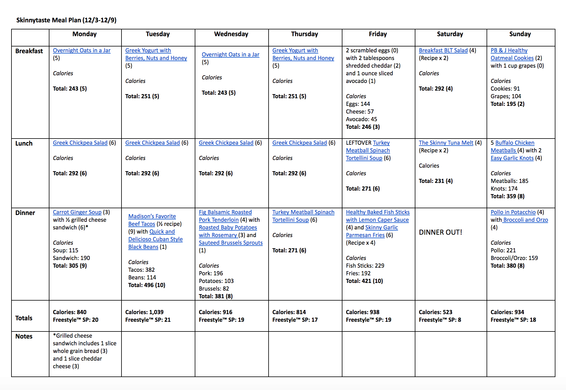 Skinnytaste Meal Plan (December 3-December 9)