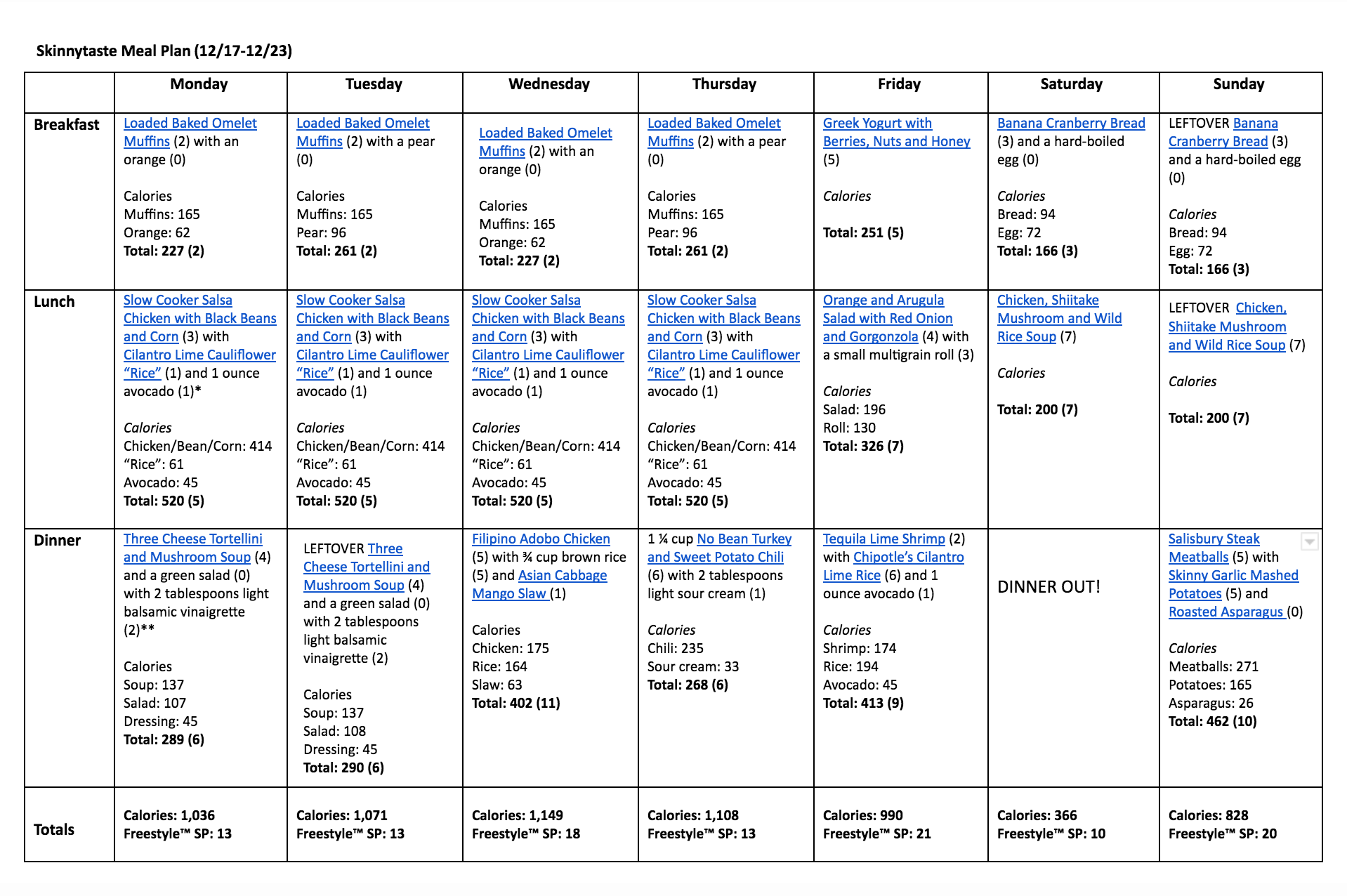 Skinnytaste Meal Plan (December 17-December 23)