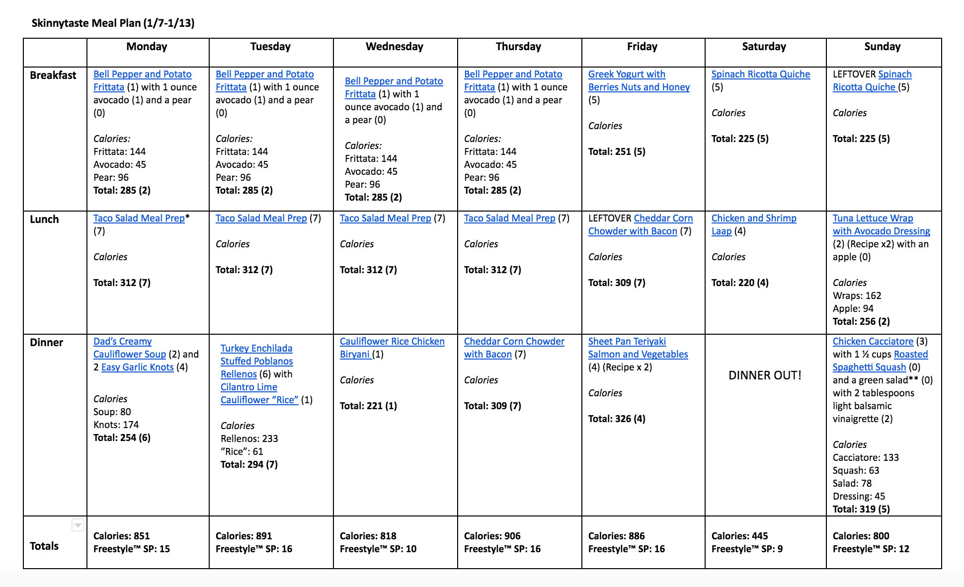 Skinnytaste Meal Plan (January 7-January 13)