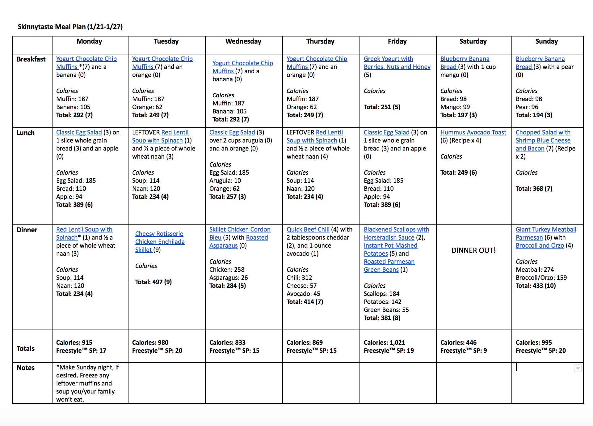 Skinnytaste Meal Plan (January 21- January 27)