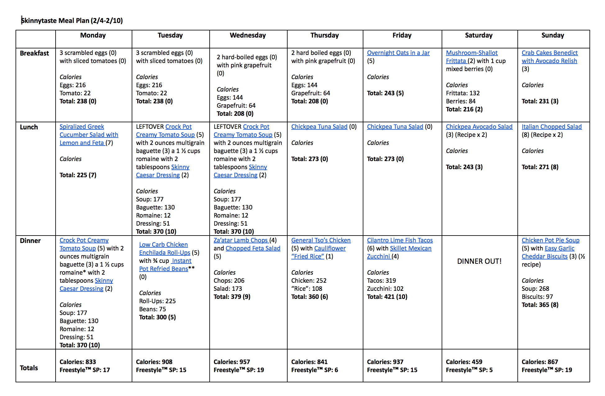 Skinnytaste Meal Plan (February 4-February 10)