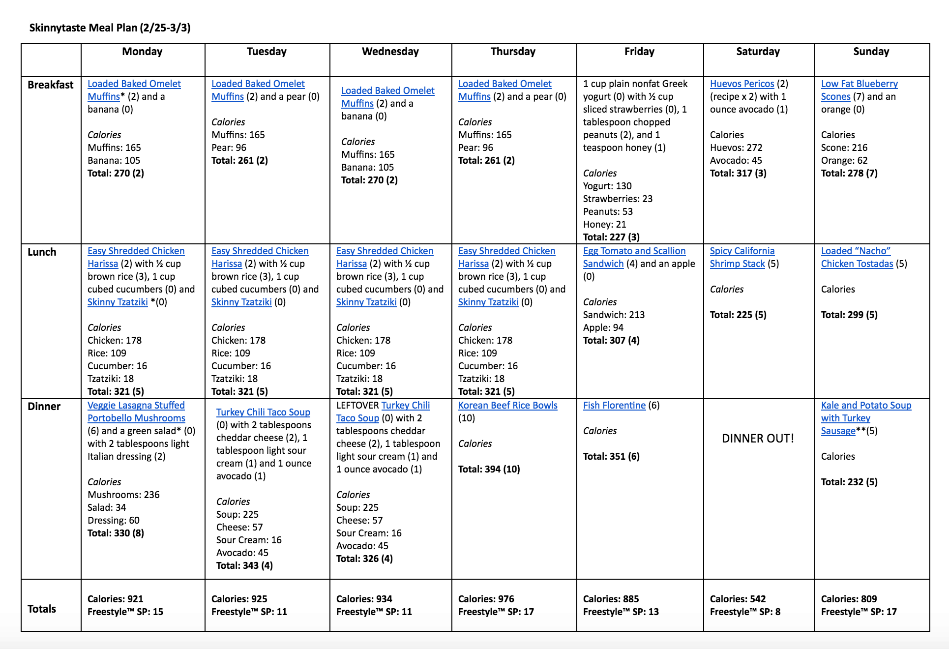Skinnytaste Meal Plan (February 25-March 3)