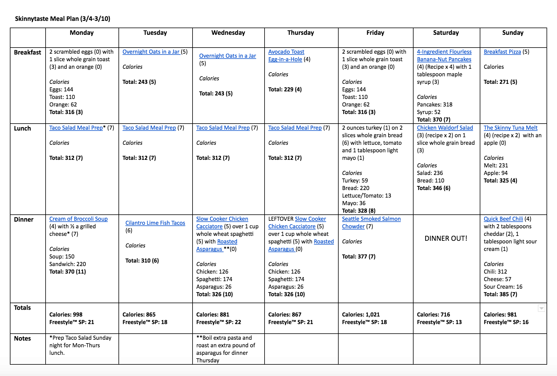 Skinnytaste Meal Plan (March 4-March 10)