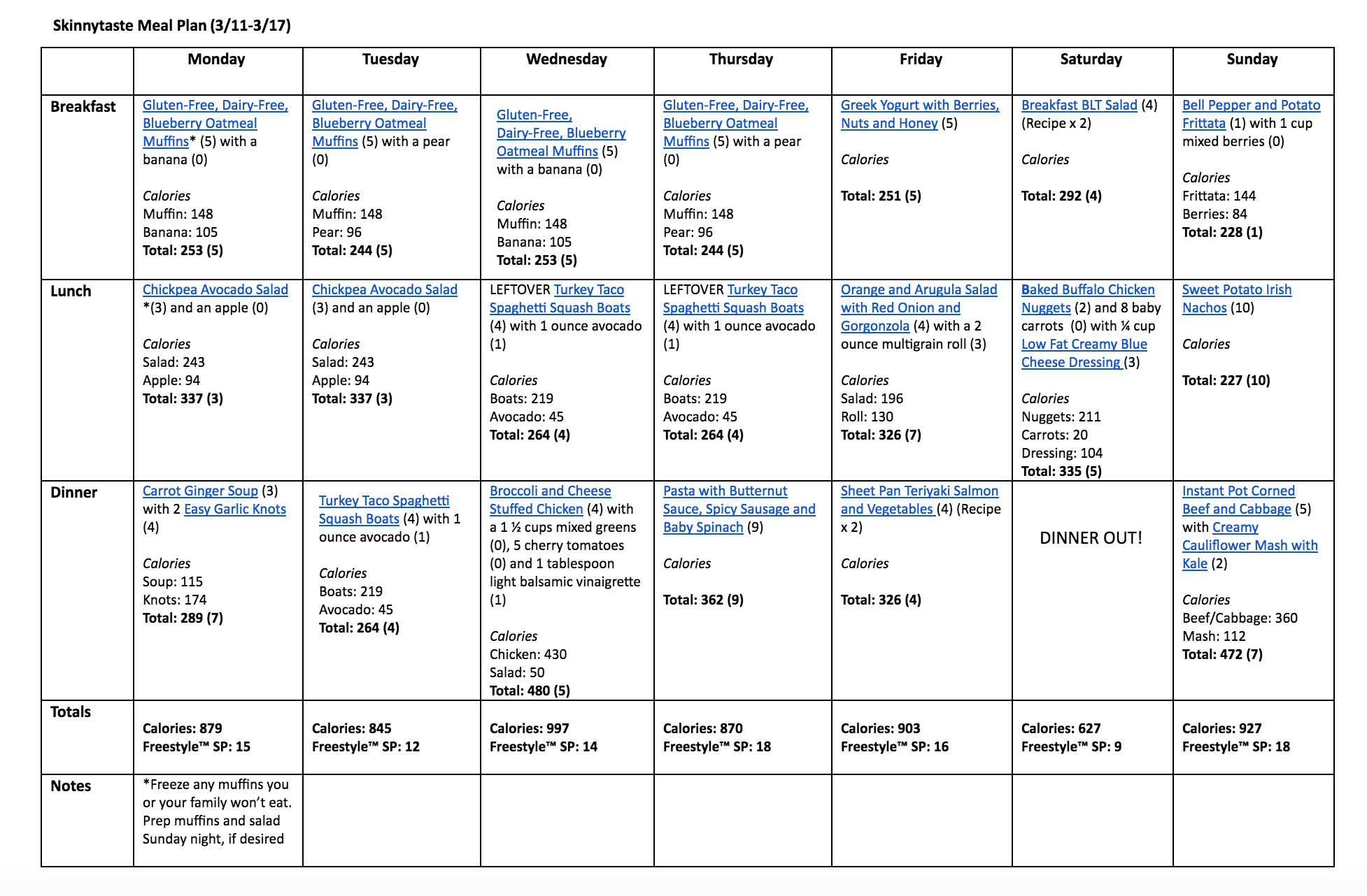 Skinnytaste Meal Plan (March 11-March 17)