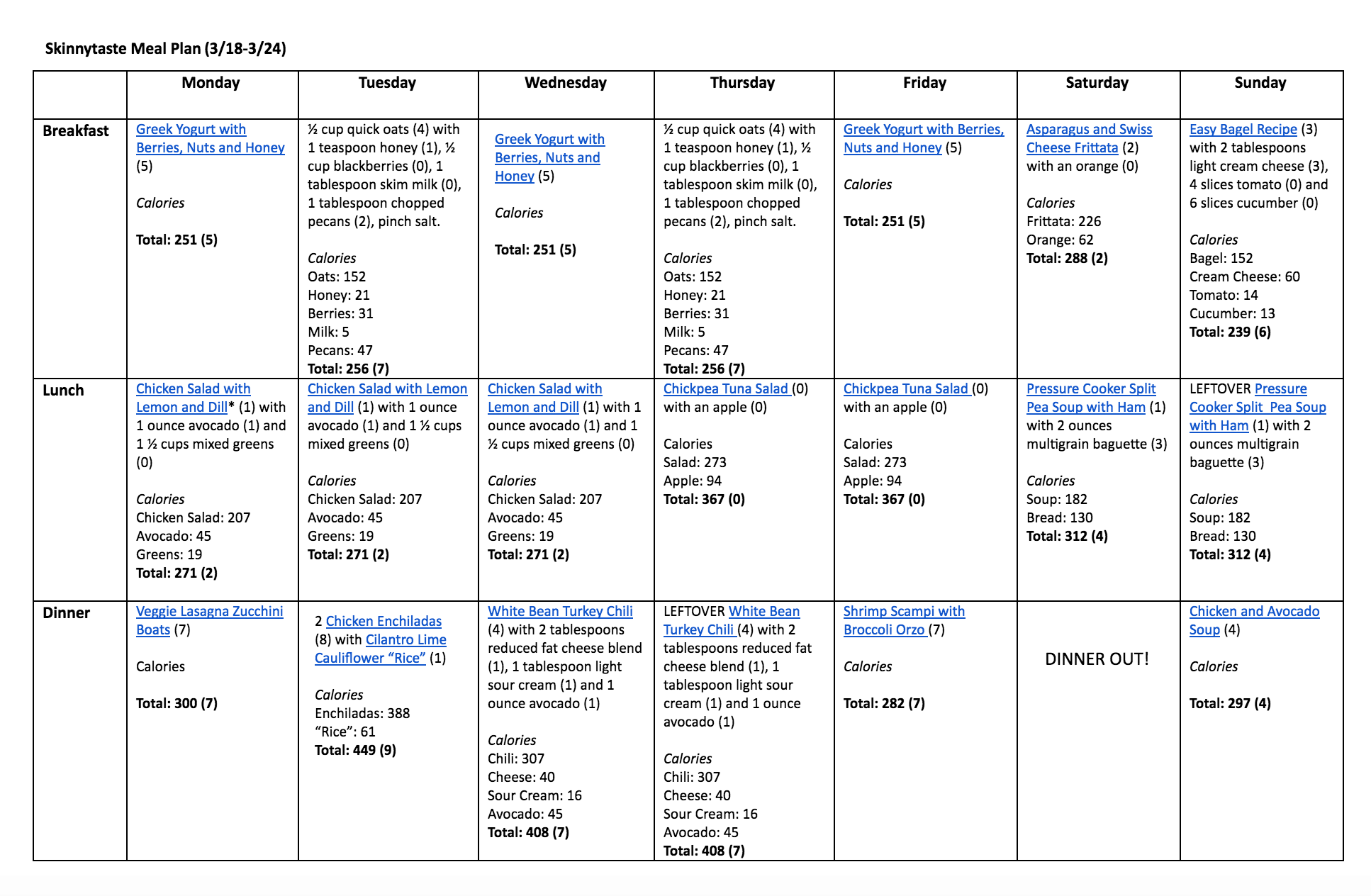 Skinnytaste Meal Plan (March 18-March 24)