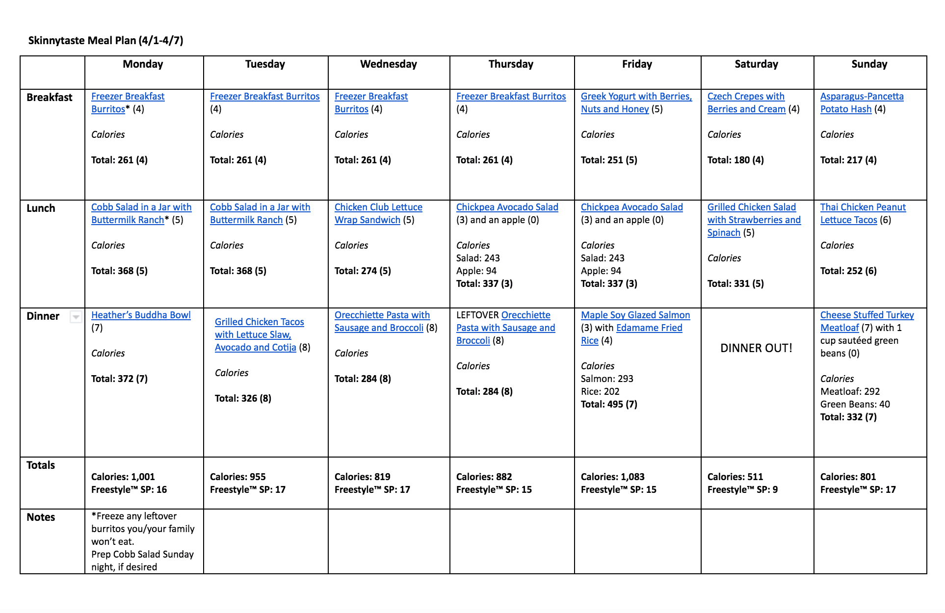 Skinnytaste Meal Plan (April 1-April 7)