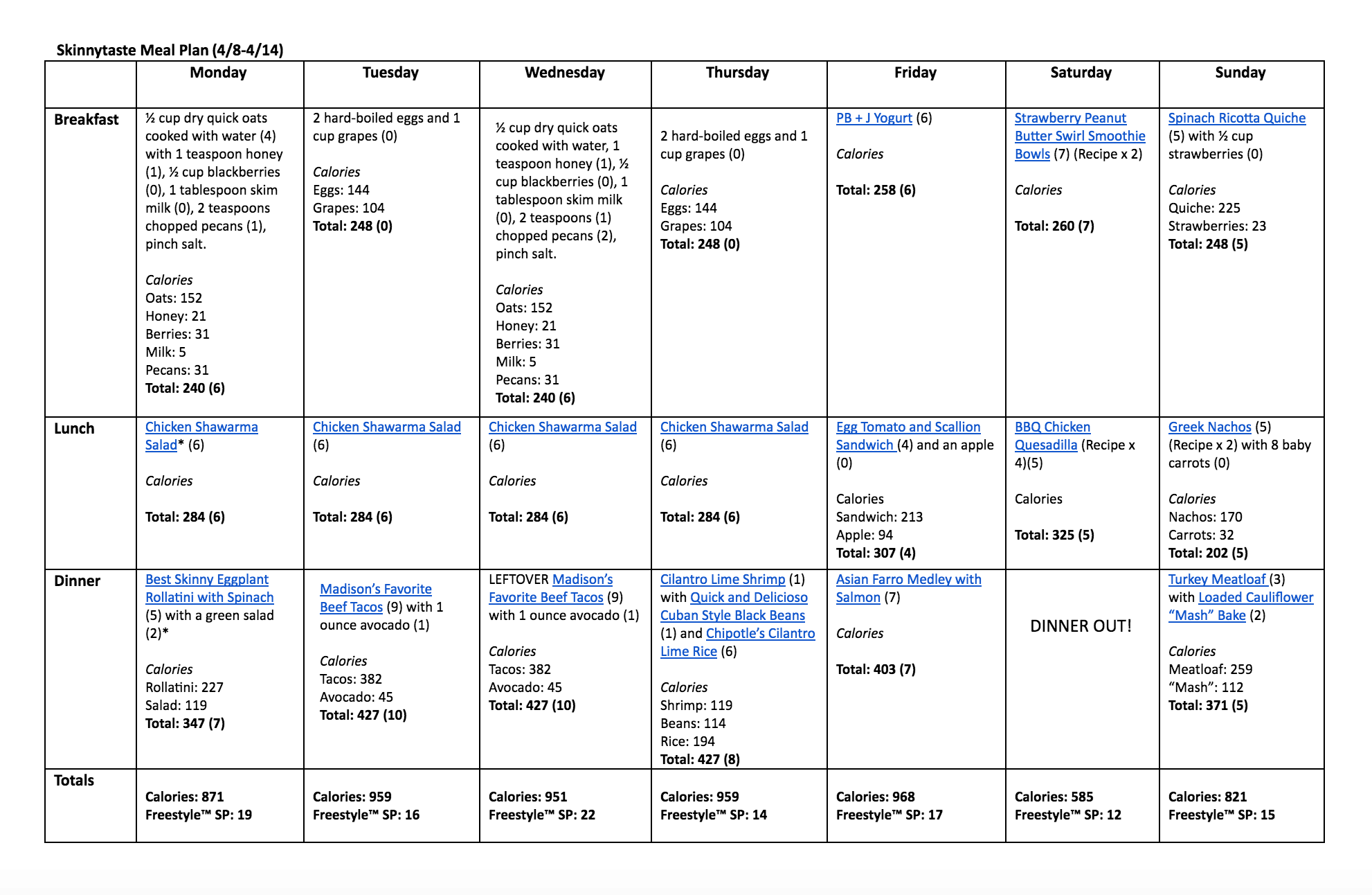 Skinnytaste Meal Plan (April 8-April 14)