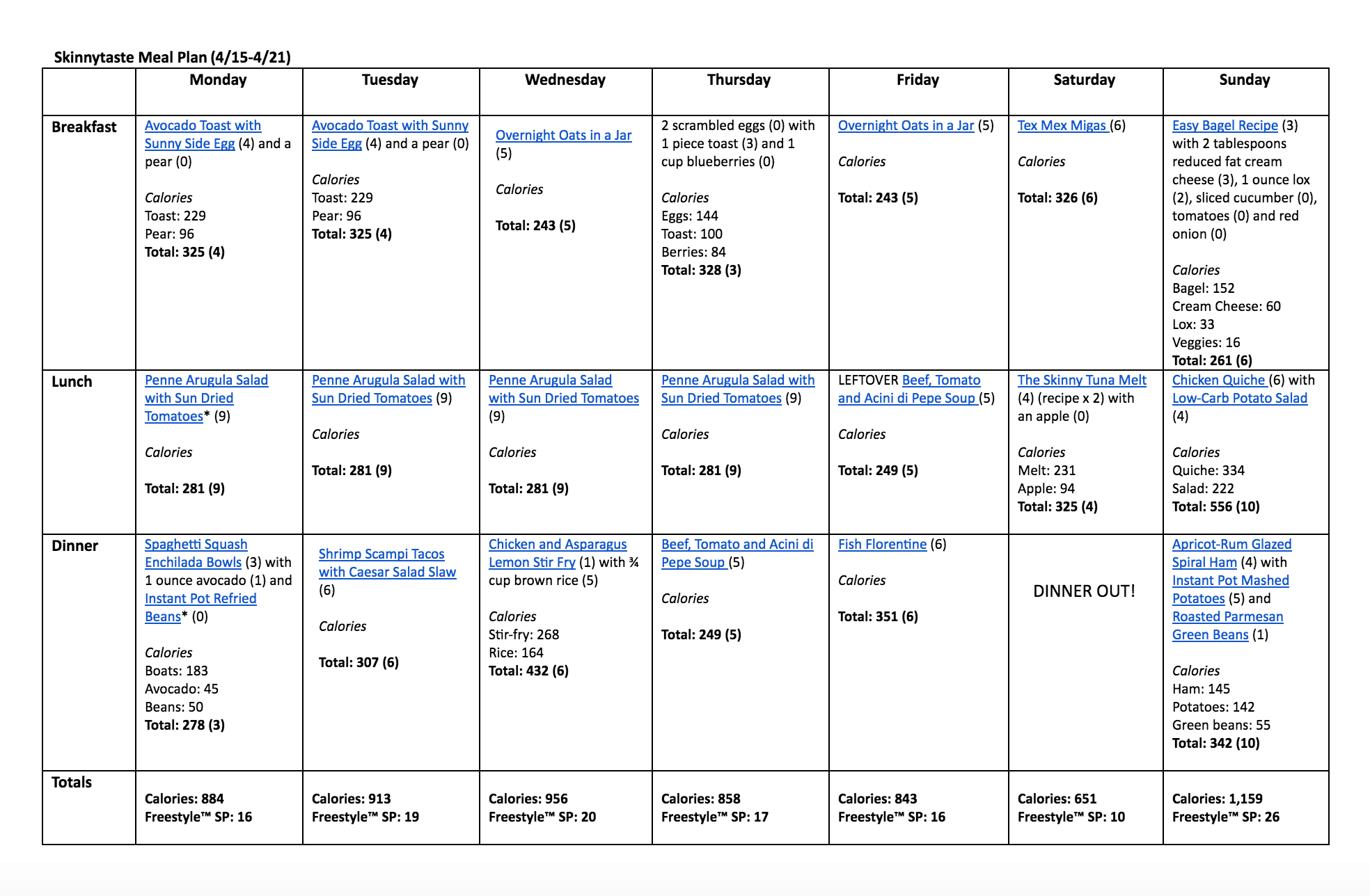 A free 7-day flexible weight loss meal plan including breakfast, lunch and dinner and a shopping list. All recipes include calories and Weight Watchers Freestyle™ SmartPoints®.