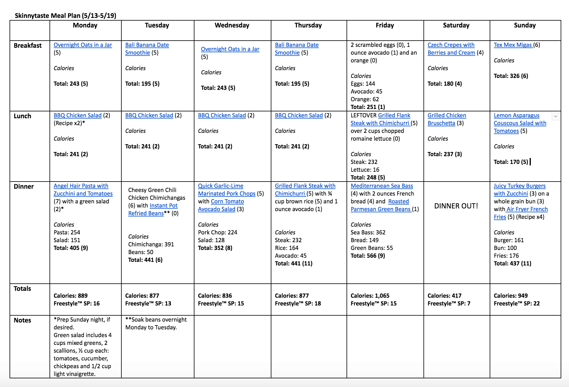 Skinnytaste Meal Plan (May 13-May 19)