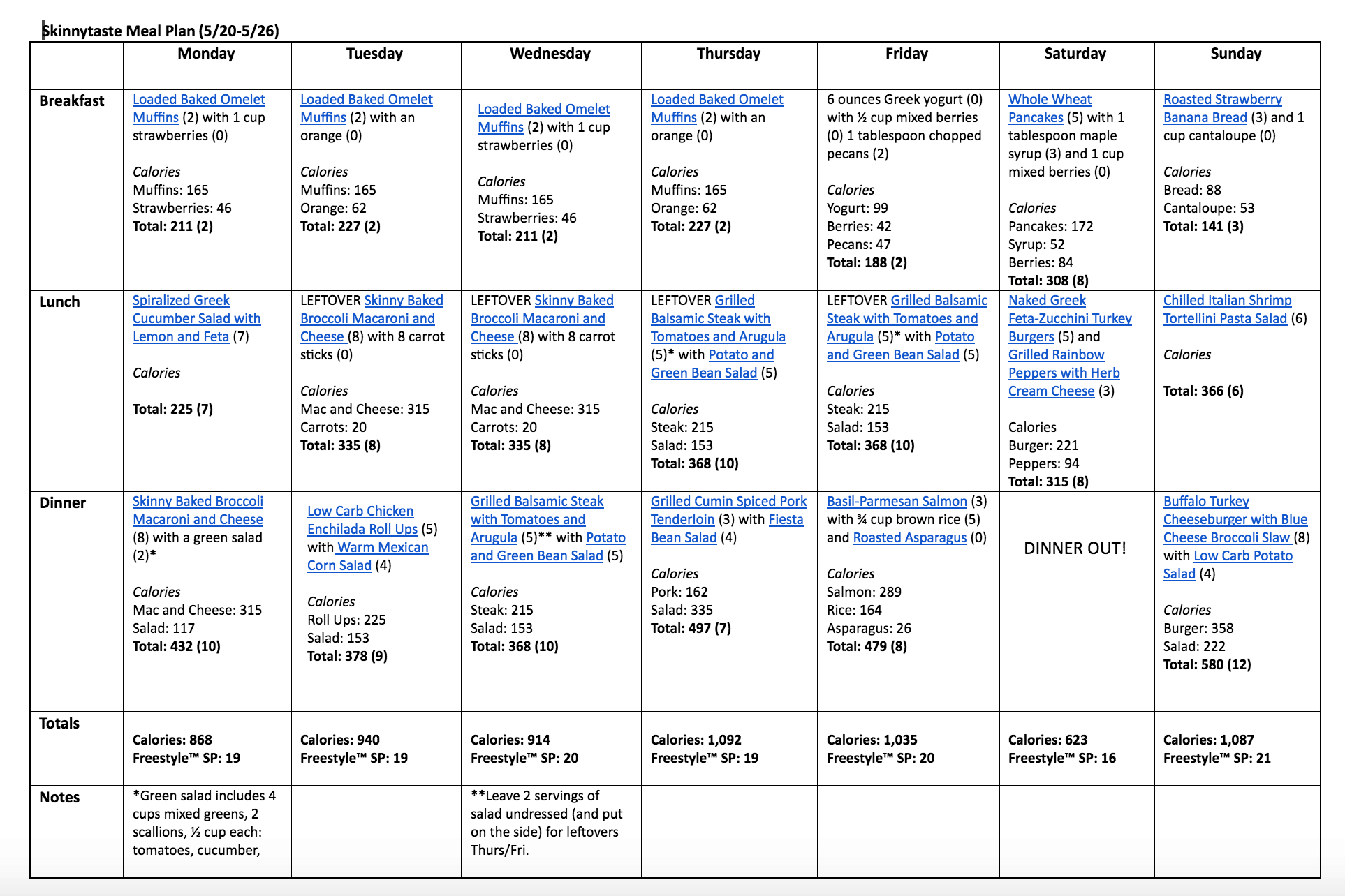 Skinnytaste Meal Plan (May 20-May 26)