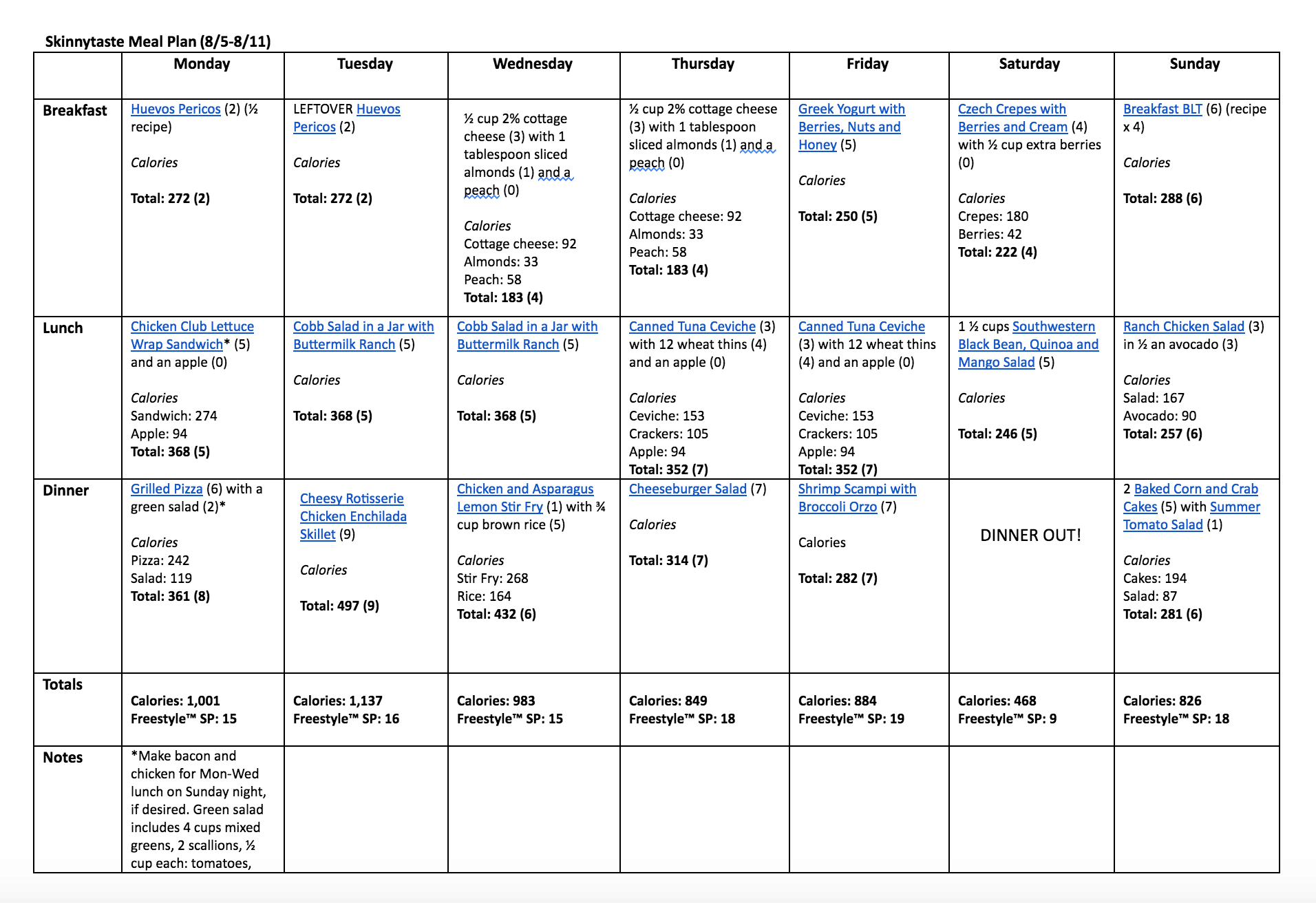 Skinnytaste Meal Plan (August 5-August 11)