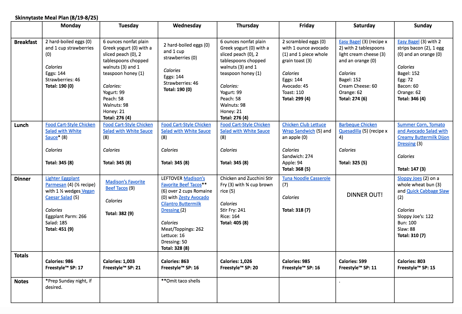 Skinnytaste Meal Plan (August 19-August 25)
