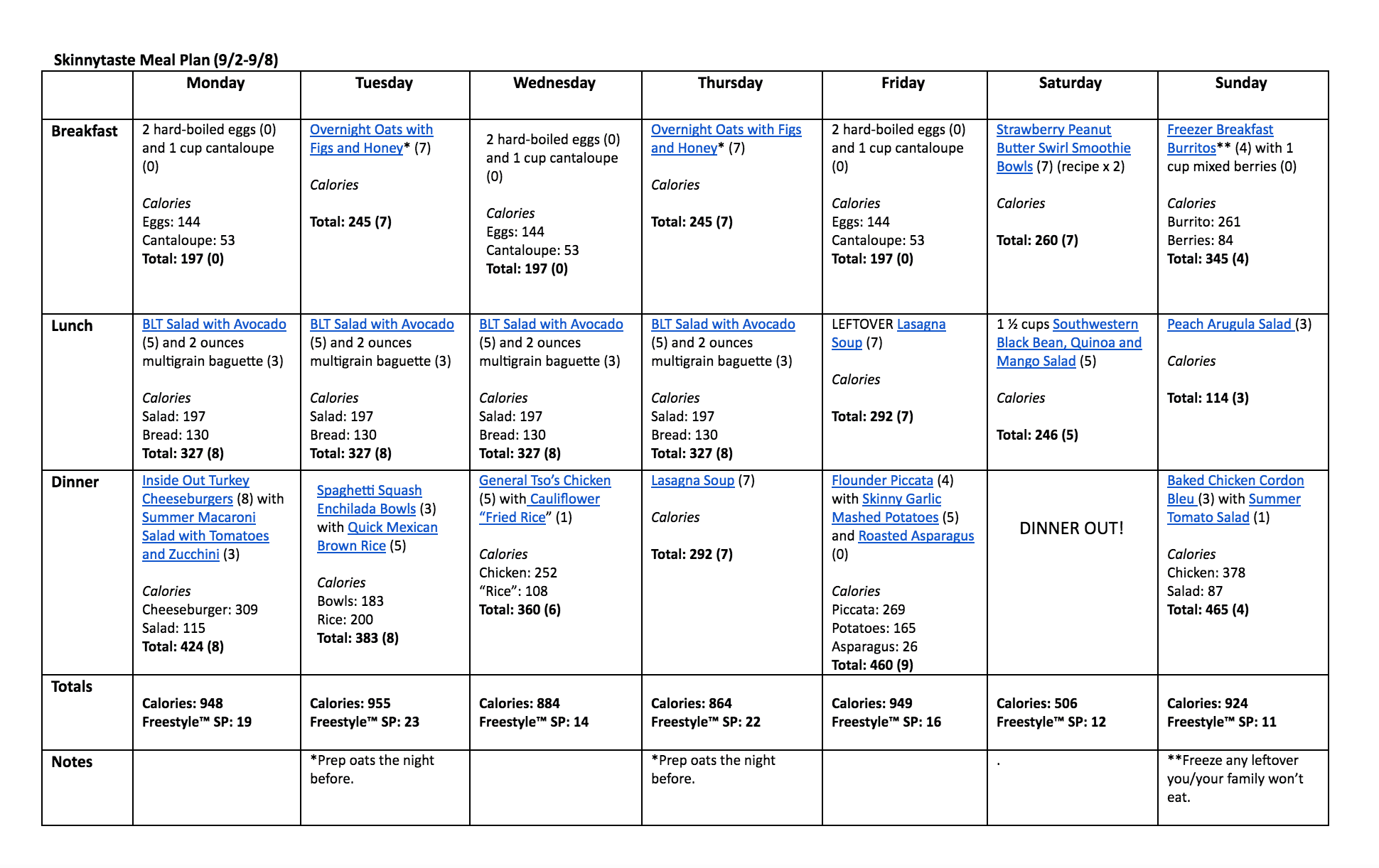 Skinnytaste Meal Plan (September 2-September 8)