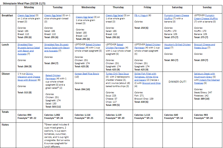 A free 7-day flexible weight loss meal plan including breakfast, lunch and dinner and a shopping list. All recipes include calories and WW SmartPoints®. A free 7-day flexible weight loss meal plan including breakfast, lunch and dinner and a shopping list. All recipes include calories and WW SmartPoints®.