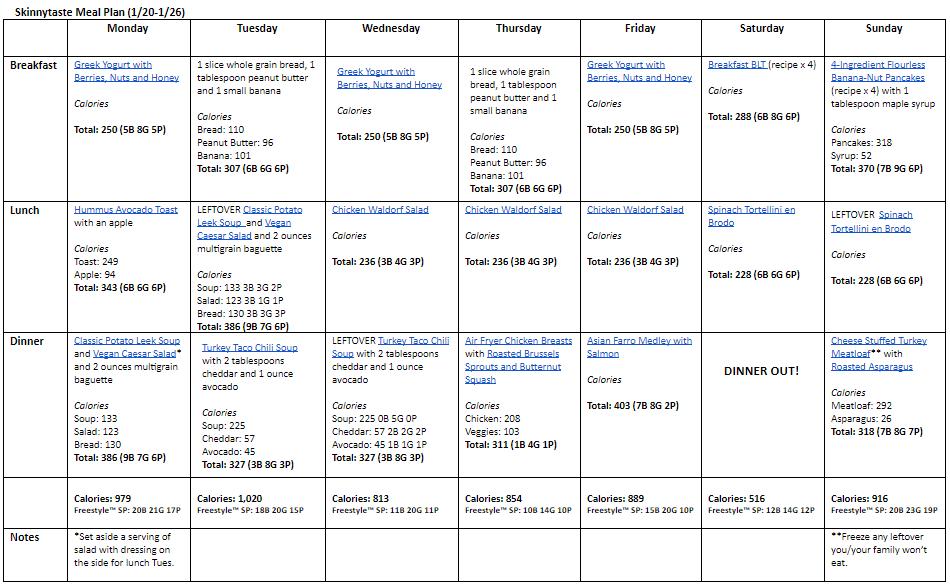 A free 7-day flexible weight loss meal plan including breakfast, lunch and dinner and a shopping list. All recipes include calories and updated WW Smart Points. A free 7-day flexible weight loss meal plan including breakfast, lunch and dinner and a shopping list. All recipes include calories and updated WW Smart Points.