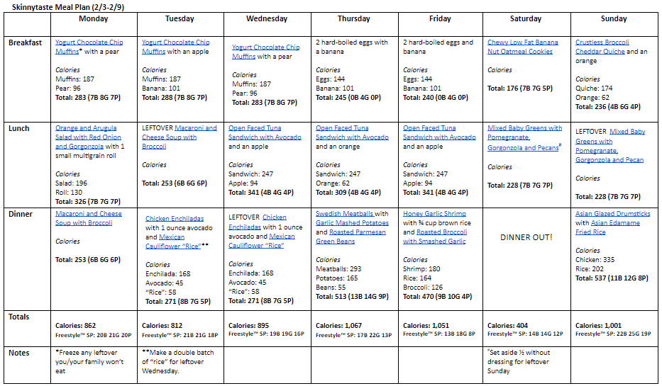 7-Day Weight-Loss Meal Plan (February 3-February 9)