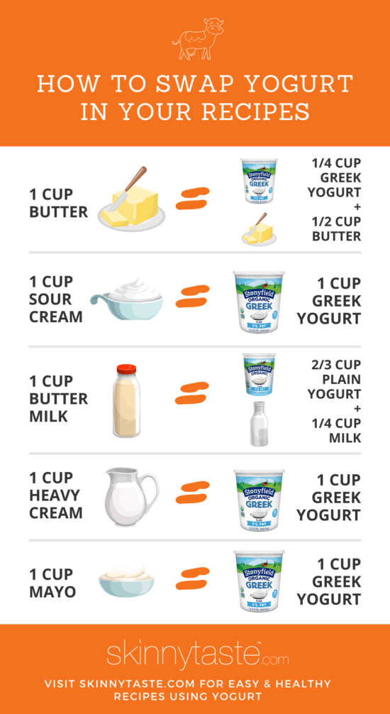 Substitute with Yogurt Chart