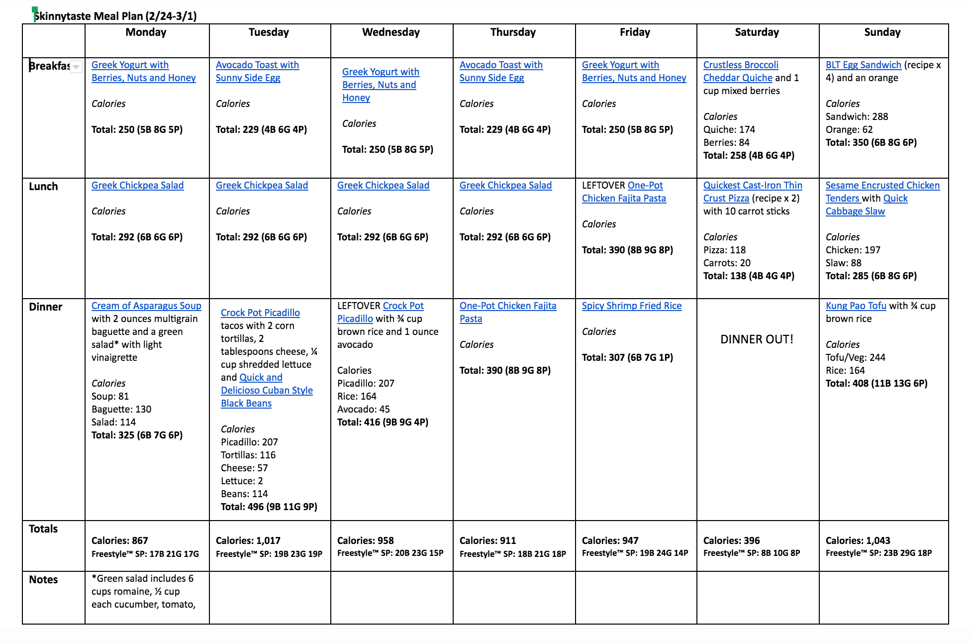 A free 7-day, flexible weight loss meal plan including breakfast, lunch and dinner and a shopping list. All recipes include calories and updated WW Smart Points.