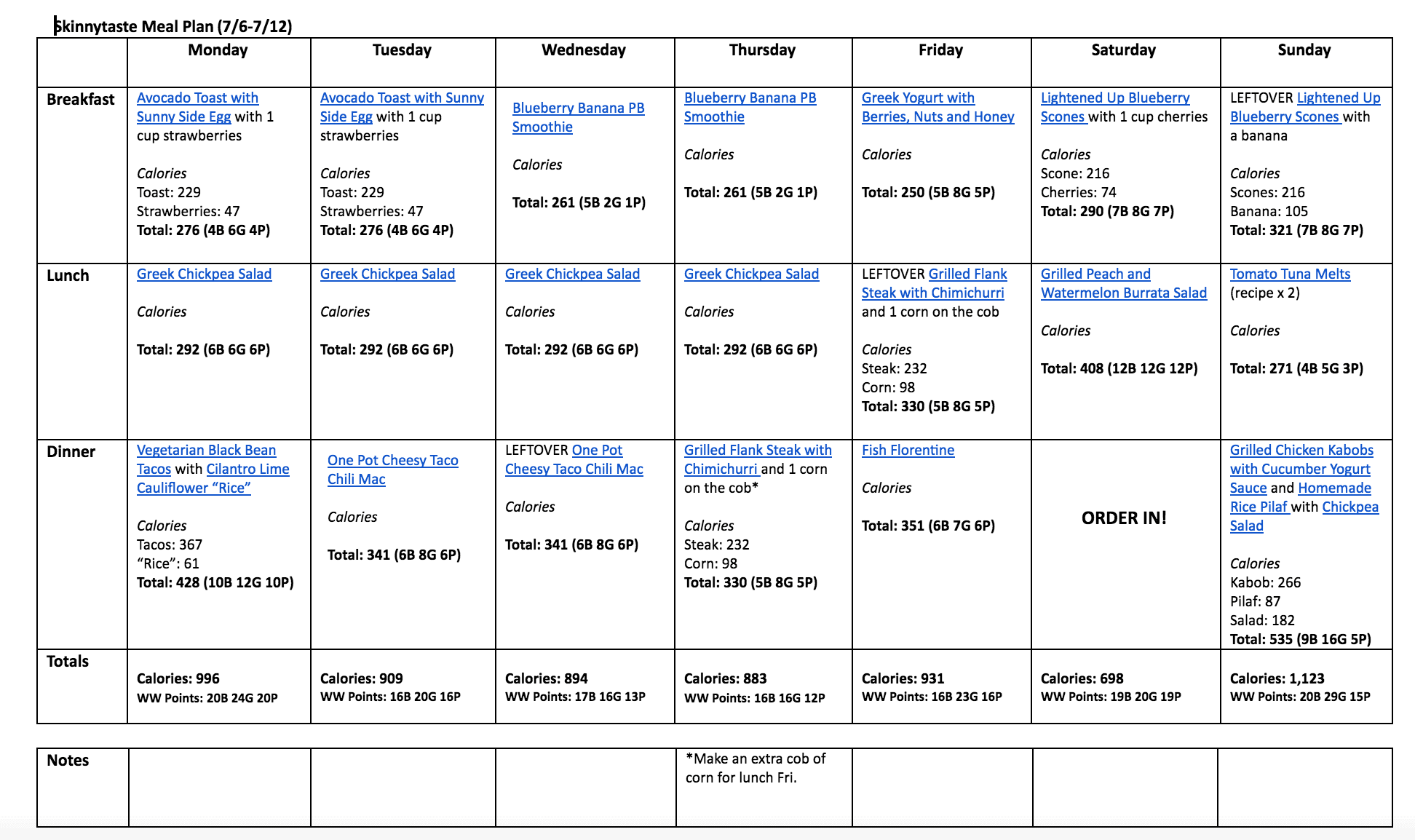 7 Day Healthy Meal Plan (July 6-July 12)