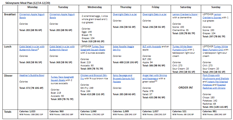 7 Day Healthy Meal Plan (Dec 14-20)
