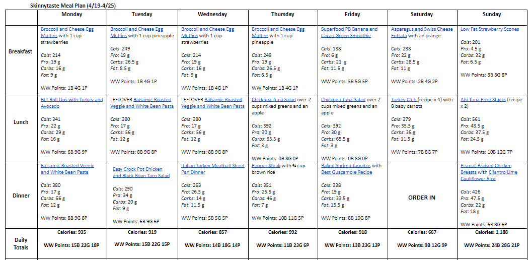 7 Day Healthy Meal Plan (April 19-25)